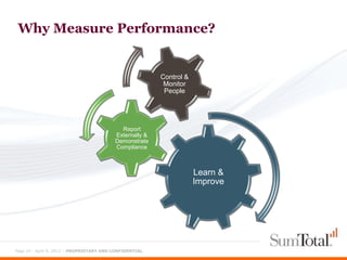 Why Measure Performance?


                                                         Control &
                                                          Monitor
                                                          People




                                            Report
                                          Externally &
                                          Demonstrate
                                          Compliance



                                                                     Learn &
                                                                     Improve




Page 19 - April 9, 2012 – PROPRIETARY AND CONFIDENTIAL
 