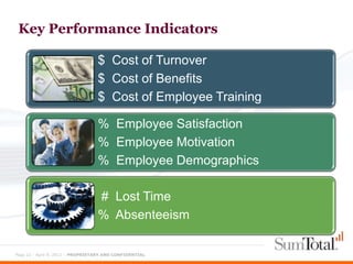 Key Performance Indicators

                                  $ Cost of Turnover
                                  $ Cost of Benefits
                                  $ Cost of Employee Training

                                  % Employee Satisfaction
                                  % Employee Motivation
                                  % Employee Demographics

                                  # Lost Time
                                  % Absenteeism

Page 22 - April 9, 2012 – PROPRIETARY AND CONFIDENTIAL
 