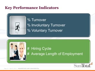 Key Performance Indicators


                                   % Turnover
                                   % Involuntary Turnover
                                   % Voluntary Turnover



                                   # Hiring Cycle
                                   # Average Length of Employment


Page 23 - April 9, 2012 – PROPRIETARY AND CONFIDENTIAL
 