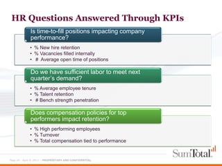 HR Questions Answered Through KPIs
             Is time-to-fill positions impacting company
             performance?
             • % New hire retention
             • % Vacancies filled internally
             • # Average open time of positions

             Do we have sufficient labor to meet next
             quarter’s demand?
             • % Average employee tenure
             • % Talent retention
             • # Bench strength penetration

             Does compensation policies for top
             performers impact retention?
             • % High performing employees
             • % Turnover
             • % Total compensation tied to performance


Page 24 - April 9, 2012 – PROPRIETARY AND CONFIDENTIAL
 