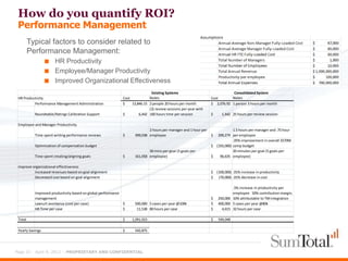 How do you quantify ROI?
 Performance Management
         Typical factors to consider related to
         Performance Management:
                  ■ HR Productivity
                  ■ Employee/Manager Productivity
                  ■ Improved Organizational Effectiveness
                                                                            Existing Systems                                Consolidated System
 HR Productivity                                            Cost           Notes                                Cost       Notes
          Performance Management Administration             $    13,846.15 2 people 20 hours per month          $ 2,076.92 1 person 3 hours per month
                                                                           (2) review sessions per year with
           Roundtable/Ratings Calibration Support           $        6,442 100 hours time per session           $     1,442 25 hours per review session

 Employee and Manager Productivity
                                                                           2 hours per manager and 1 hour per               1.5 hours per manager and .75 hour
           Time spent writing performance reviews           $      399,038 employee                             $  299,279 per employee
                                                                                                                            .05% improvement in overall $570M
           Optimization of compensation budget                                                                  $ (335,000) comp budget
                                                                           30 mins per goal (5 goals per                    20 minutes per goal (5 goals per
           Time spent creating/aligning goals               $      161,058 employee)                            $   96,635 employee)

 Improve organizational effectiveness
          Increased revenues based on goal alignment                                                            $ (100,000) .01% increase in productivity
          Decreased cost based on goal alignment                                                                $ (70,000) .01% decrease in cost

                                                                                                                            .5% increase in productivity per
           Improved productivity based on global performance                                                                employee. 50% contribution margin,
           management                                                                                           $   250,000 10% attributable to TM integration
           Lawsuit avoidance (cost per case)                 $     500,000 5 cases per year @100k               $   400,000 5 cases per year @80k
           HR Time per case                                  $      11,538 80 hours per case                    $     4,615 32 hours per case

 Total                                                      $    1,091,923                                      $   549,048

 Yearly Savings                                             $      542,875




Page 31 - April 9, 2012 – PROPRIETARY AND CONFIDENTIAL
 