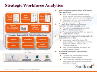 Strategic Workforce Analytics
                                                                               ■   Most comprehensive Strategic HCM-Talent
                                                                                   Data warehouse
                                                                                    ■   200+ HCM interlinked business objects
   Talent/                       Role                     Alerts                        across learning, performance, succession,
   Custom                       Based                       &                           compensation hiring and career development
                              Dashboards
    Portal                                               Actions                    ■   Rationalized data and security across these
                                                                                        dimensions and processes
                                                                               ■   Pre-built & Ad-hoc key performance
       Pre Built                            Interactive &                          indicators for most industry needs
   Key Performance                             Ad-hoc
   Indicators (KPIs)                          Reporting
                                                                                    ■   Pre-built role based dashboards and 50+
                                                                                        KPIs most critical to companies
                                                                                    ■   Flexible and quick ad-hoc KPIs and reports to
                                                                                        enable dynamic analysis
       Integrated Strategic HCM - Talent Data Warehouse
                                                                               ■   Strategic workforce analysis integrated with
                                                                                   external business data
          Learning              Performance             Succession                  ■   Measure the impact of strategic HCM
                                                                                        processes based on impact to any business
                                                                                        drivers and data like financial, sales,
                                                          Career
            Hiring             Compensation                                             customer satisfaction
                                                       Development
                                                                                    ■   Easy to add any external data source and
                                                                                        create integrated reports
                                                                               ■   Actionable Intelligence for execution
                                                                                   excellence
                                                                                    ■   Drill down into the detail transactional
                                                                                        information from any analysis
   3rd Party systems - SAP,
      Oracle, PeopleSoft
                              Legacy & Custom     External        Flat Files        ■   Drive closed loop execution and continuous
                              Data Warehouse    Business Data   (CSV, XLSX)
                                                                                        improvement with integration transactional
                                                                                        actions from reports



Page 40 - April 9, 2012 – PROPRIETARY AND CONFIDENTIAL
 