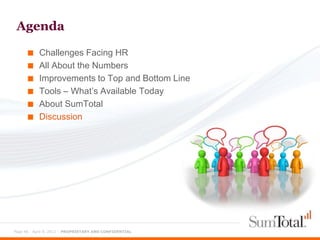Agenda

      ■    Challenges Facing HR
      ■    All About the Numbers
      ■    Improvements to Top and Bottom Line
      ■    Tools – What’s Available Today
      ■    About SumTotal
      ■    Discussion




Page 46 - April 9, 2012 – PROPRIETARY AND CONFIDENTIAL
 