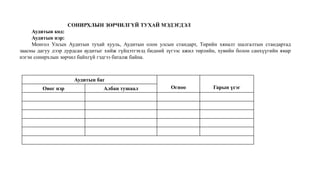 Аудитын баг
Огноо Гарын үсэгОвог нэр Албан тушаал
СОНИРХЛЫН ЗӨРЧИЛГҮЙ ТУХАЙ МЭДЭГДЭЛ
Аудитын код:
Аудитын нэр:
Монгол Улсын Аудитын тухай хууль, Аудитын олон улсын стандарт, Төрийн хяналт шалгалтын стандартад
заасны дагуу дээр дурдсан аудитыг хийж гүйцэтгэхэд бидний зүгээс ажил төрлийн, хувийн болон санхүүгийн ямар
нэгэн сонирхлын зөрчил байхгүй гэдгээ баталж байна.
 