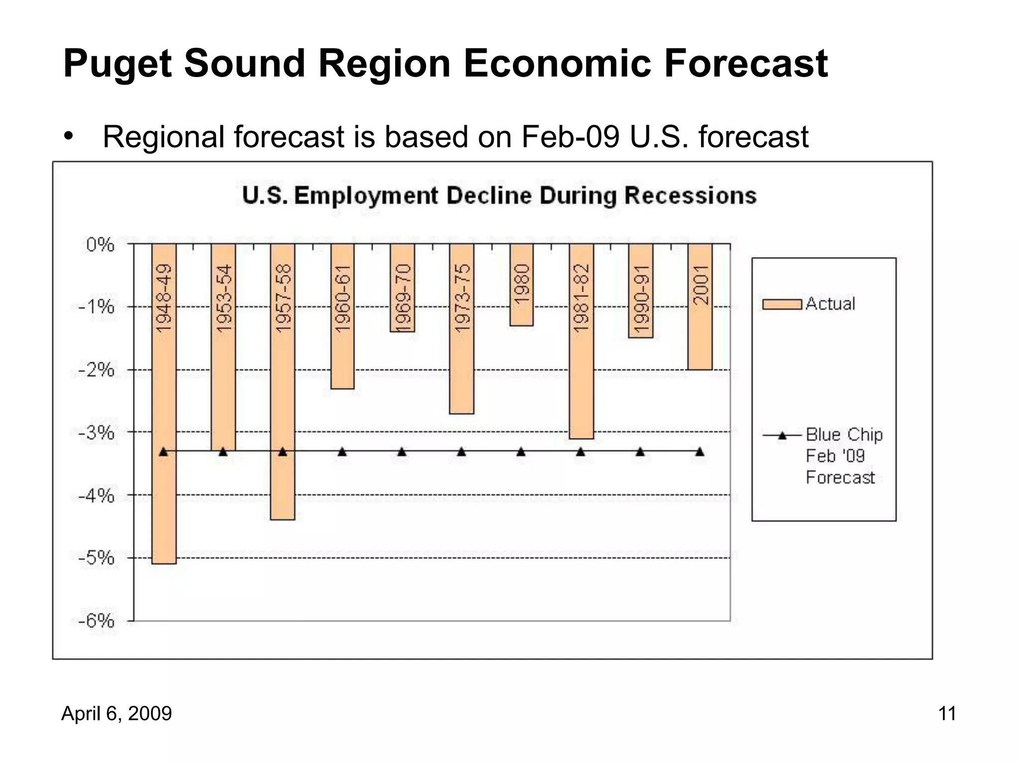 4 6 09 Forecast Mtg Council