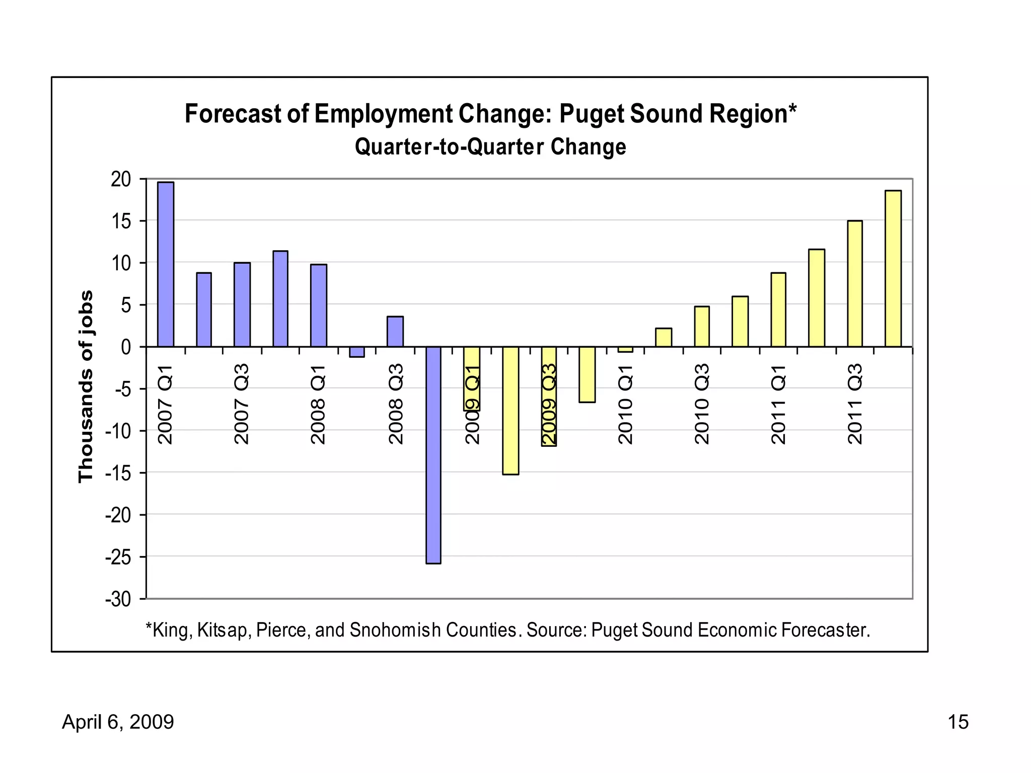 4 6 09 Forecast Mtg Council
