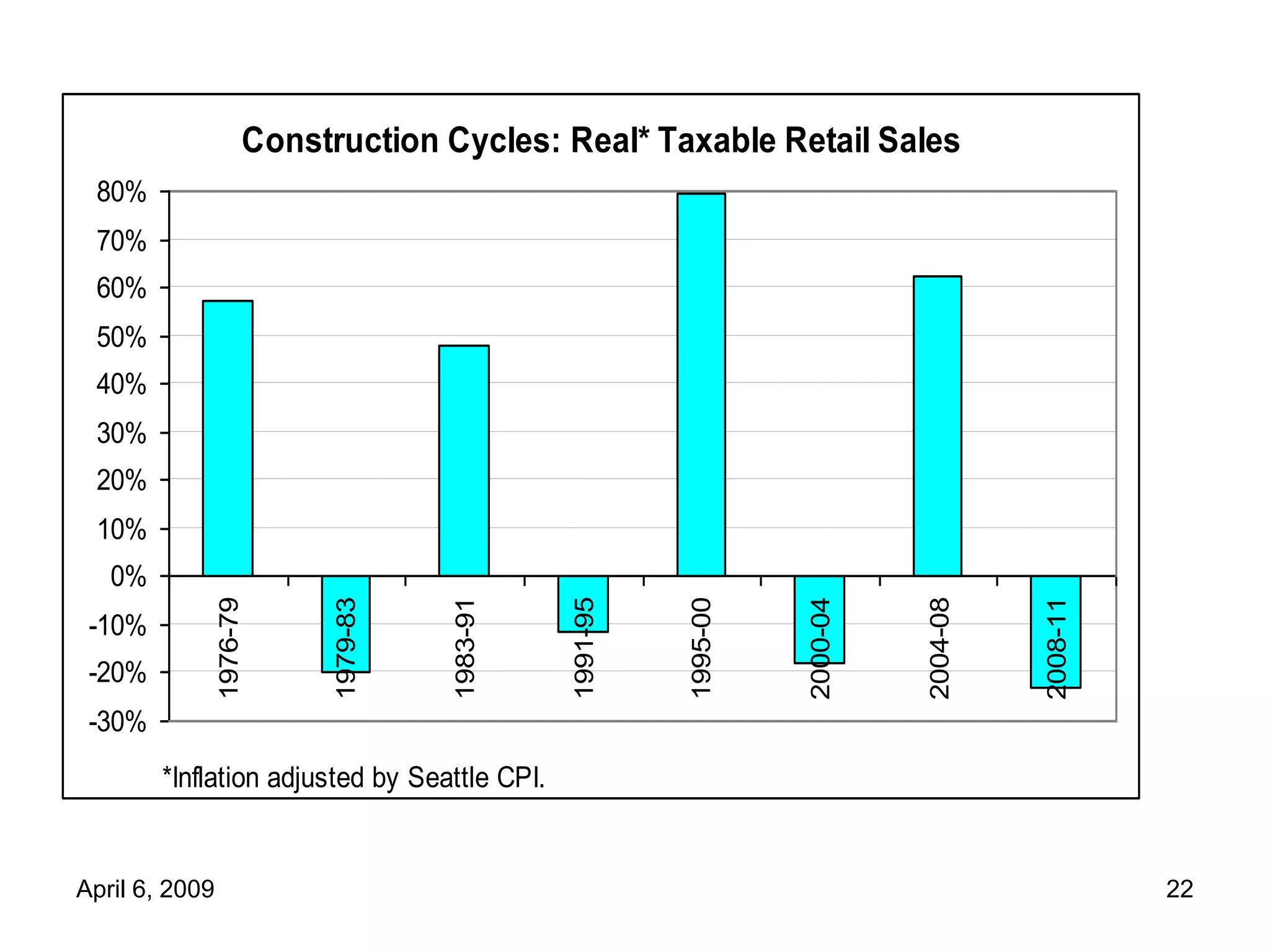4 6 09 Forecast Mtg Council