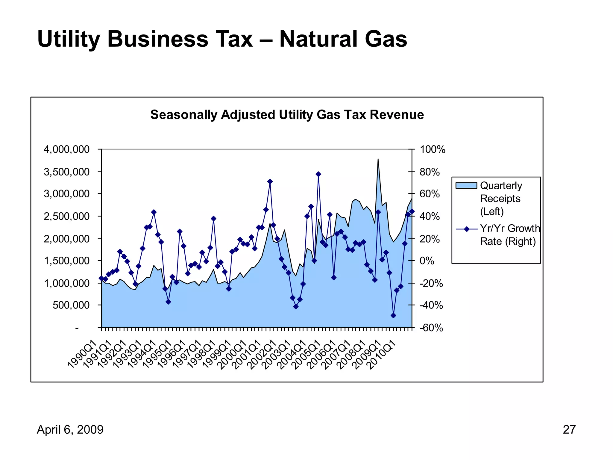 4 6 09 Forecast Mtg Council