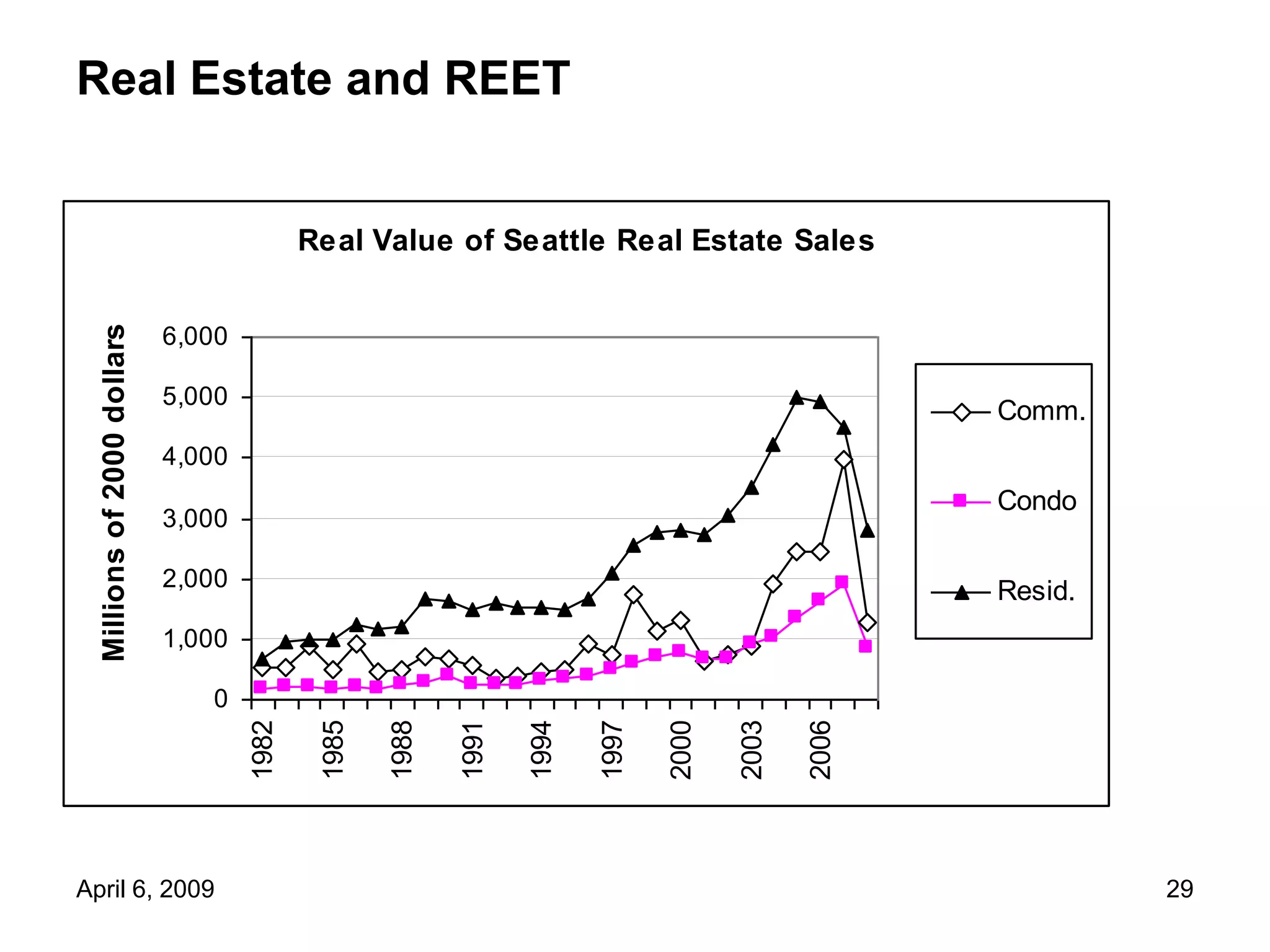 4 6 09 Forecast Mtg Council