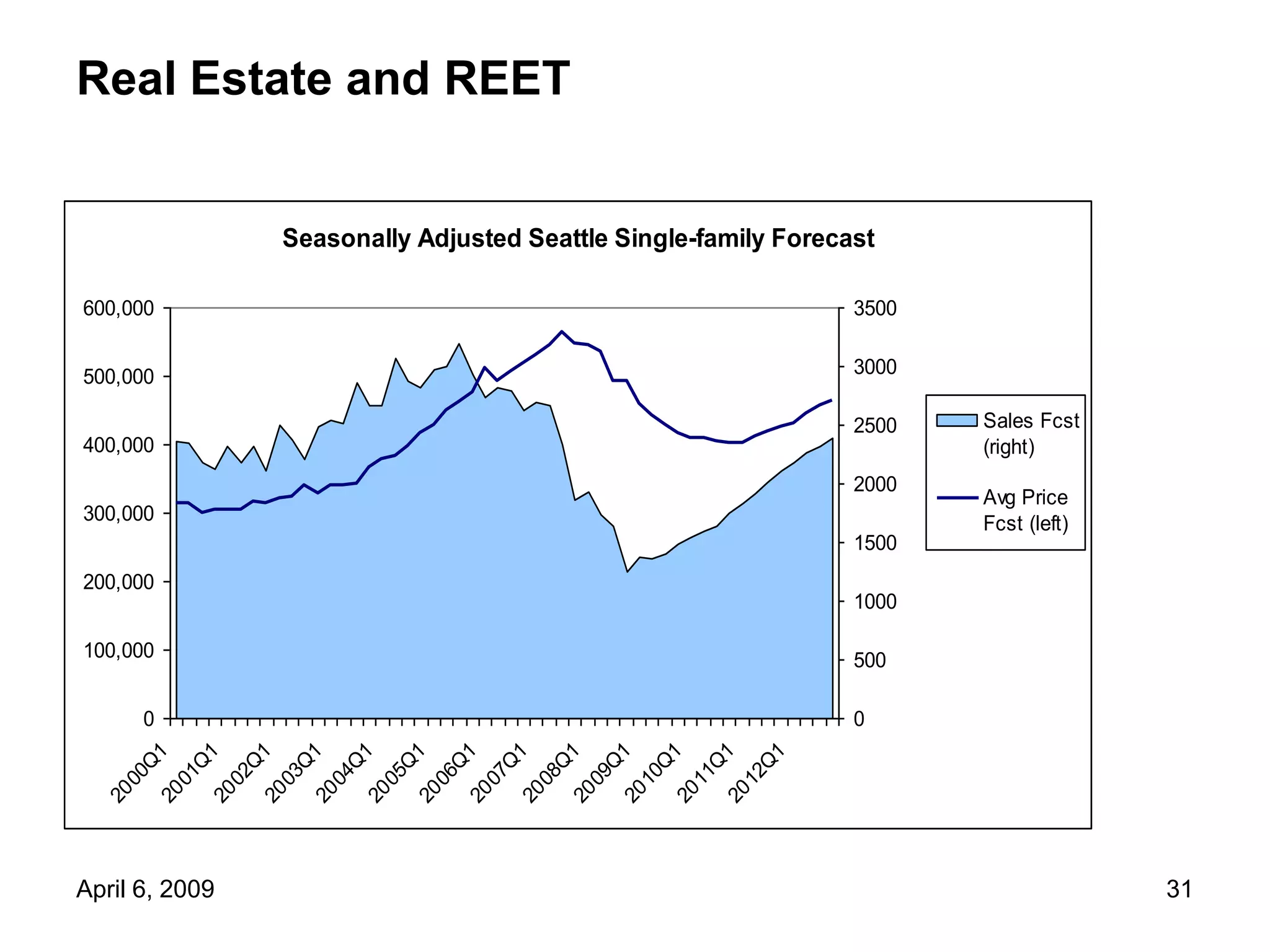 4 6 09 Forecast Mtg Council