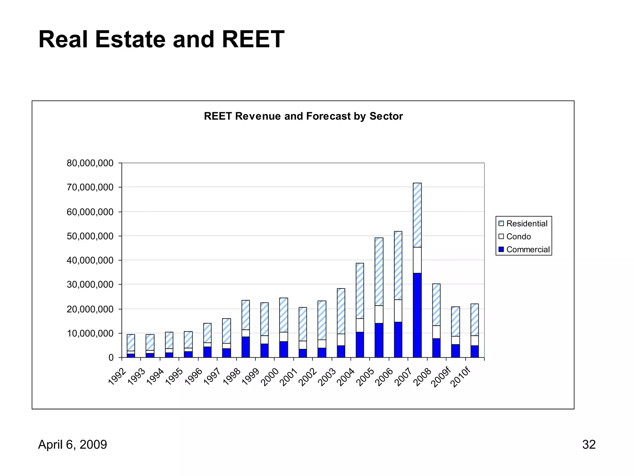 4 6 09 Forecast Mtg Council