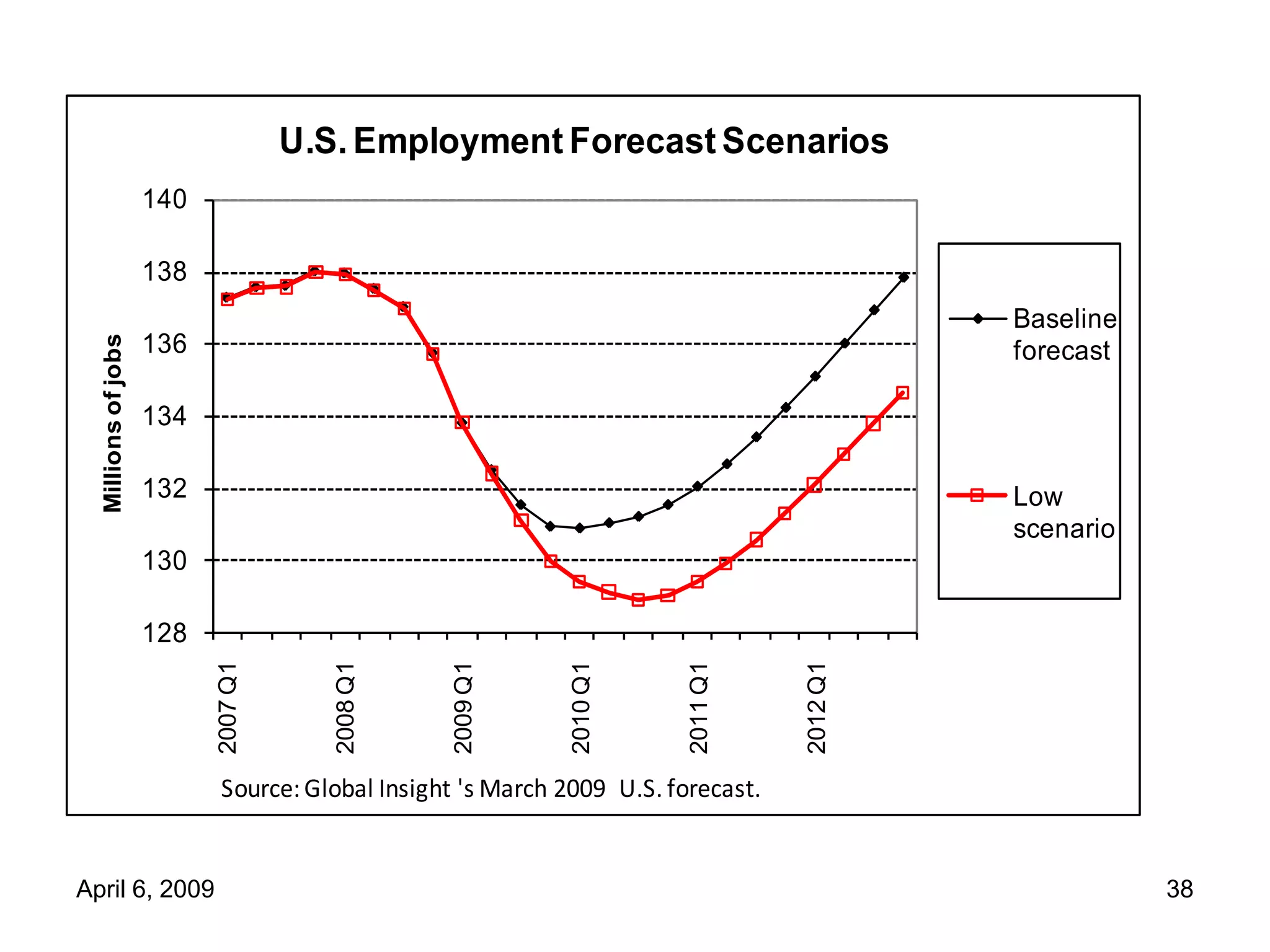4 6 09 Forecast Mtg Council