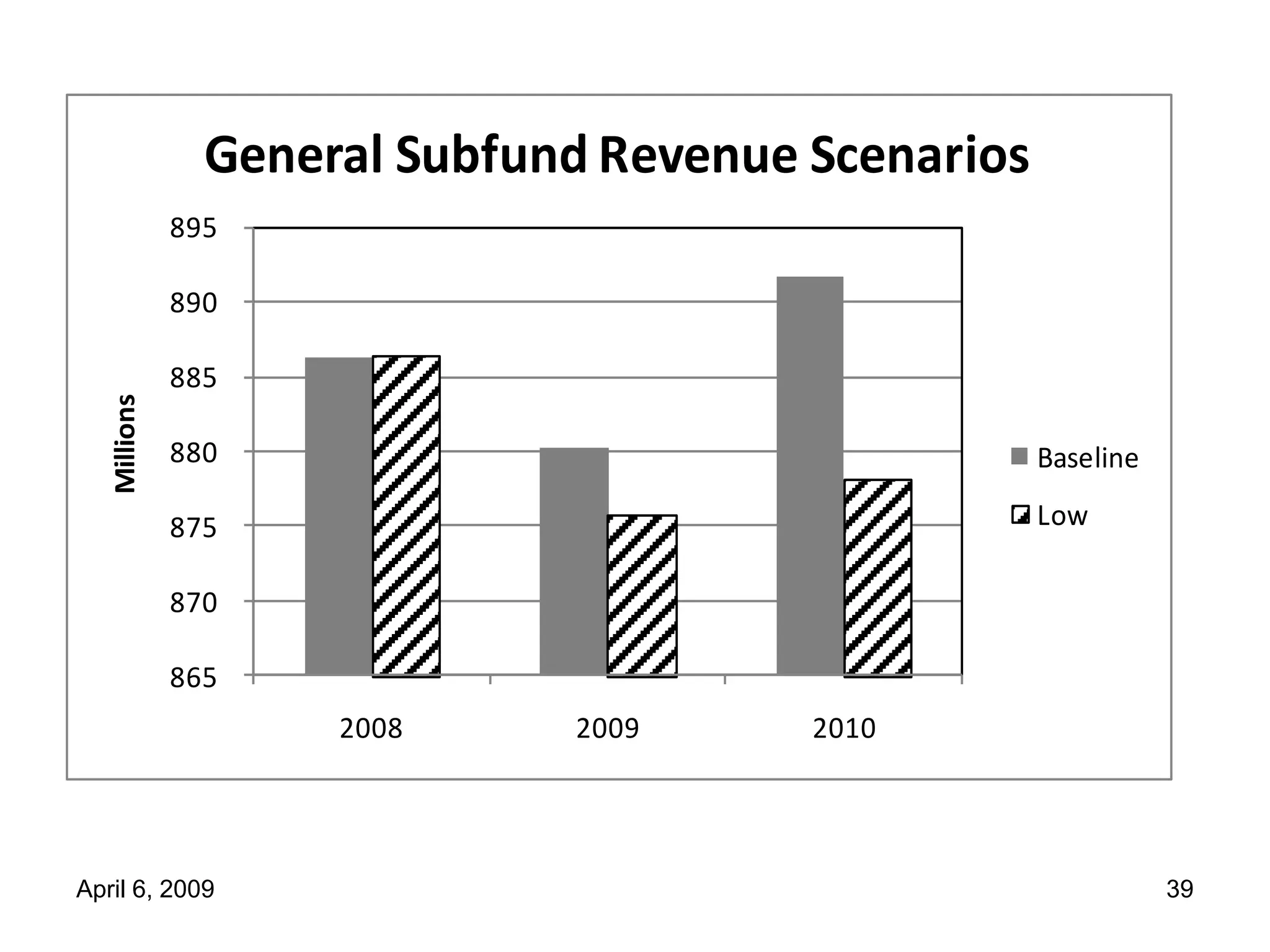 4 6 09 Forecast Mtg Council