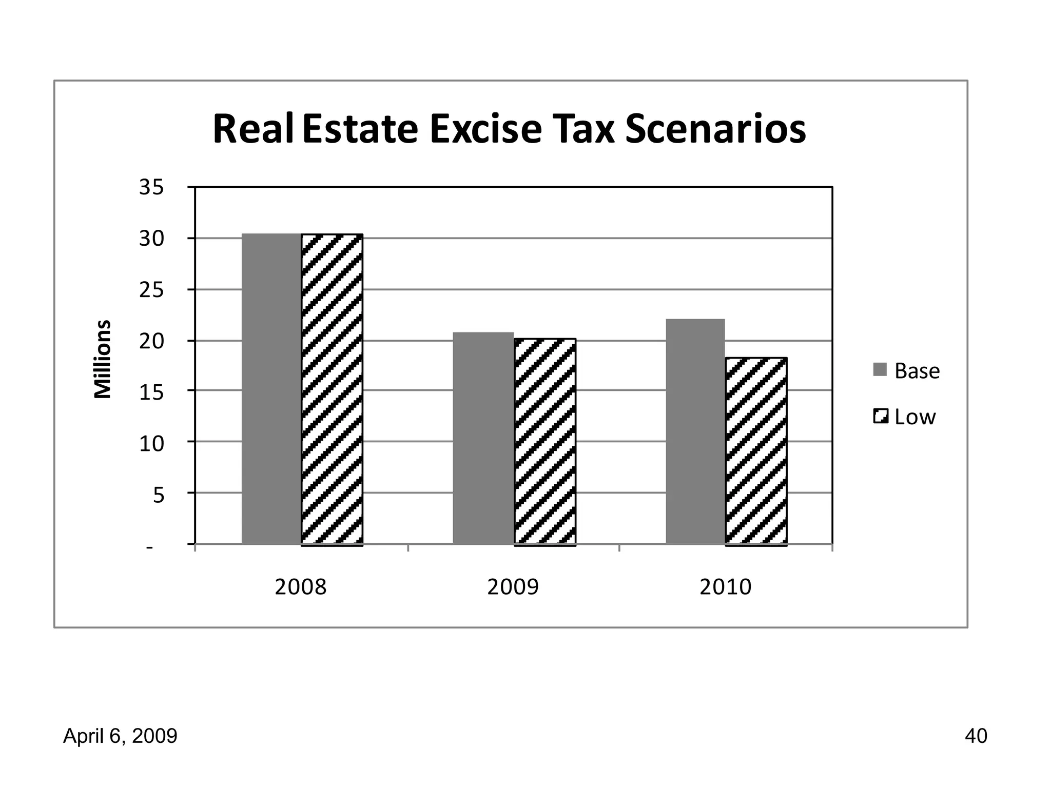 4 6 09 Forecast Mtg Council