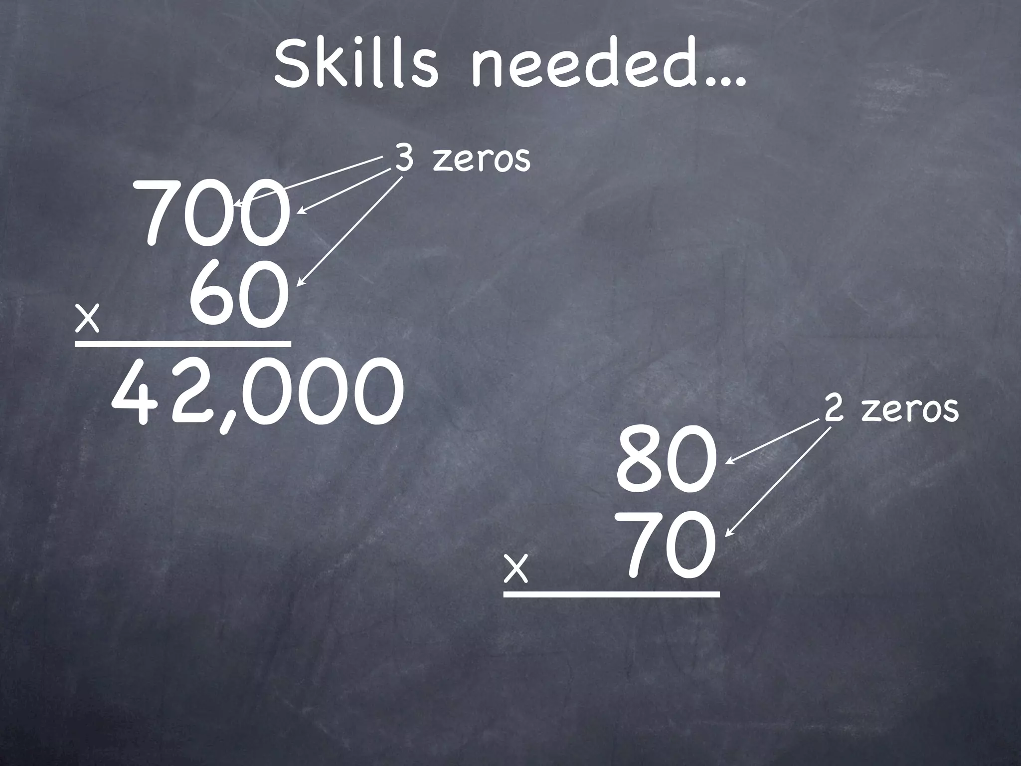 Skills needed...
        3 zeros
  700
X  60
  42,000               2 zeros
                  80
             X    70
 