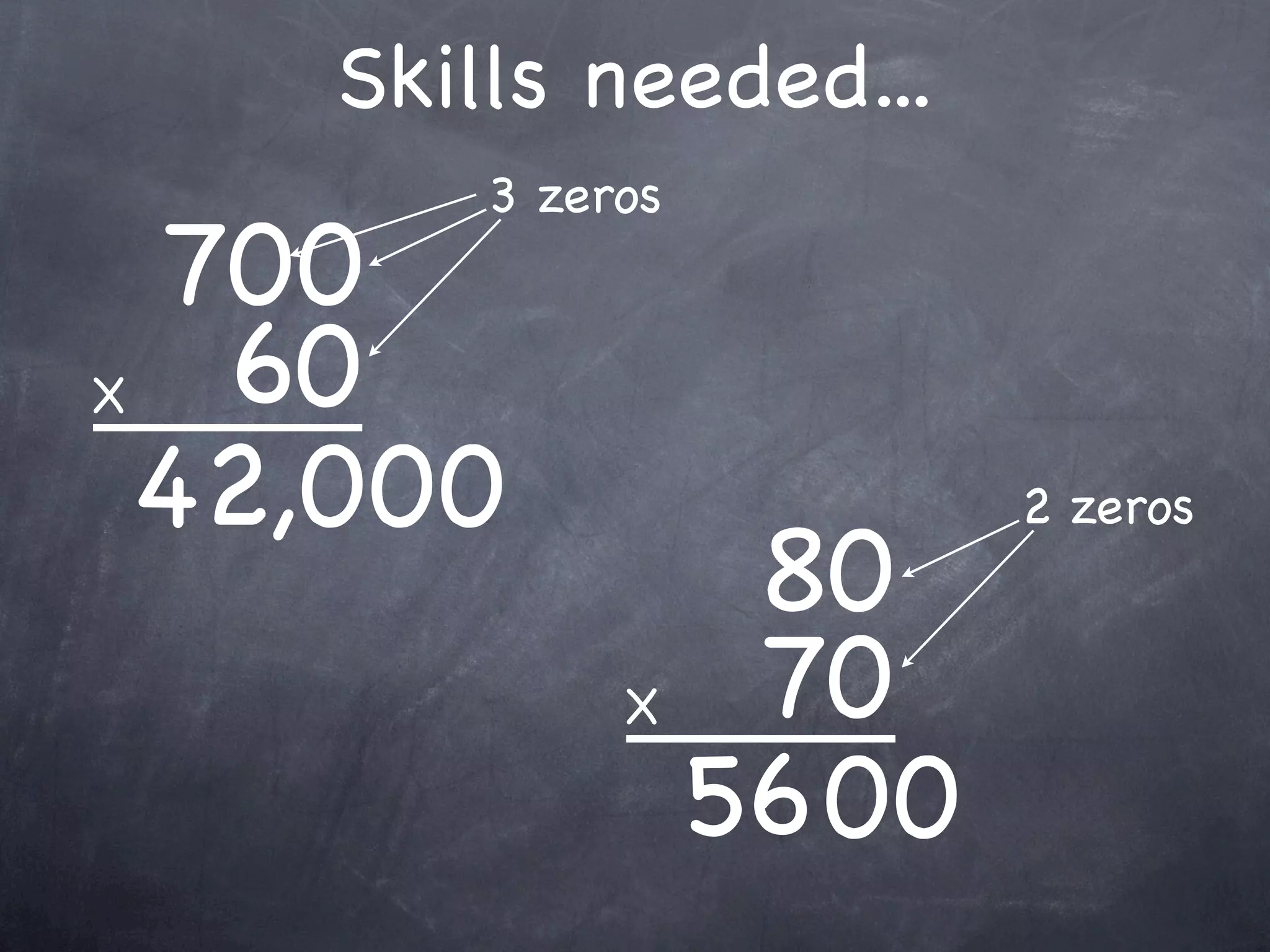 Skills needed...
        3 zeros
  700
X  60
  42,000               2 zeros
                80
             X  70
               56 00
 
