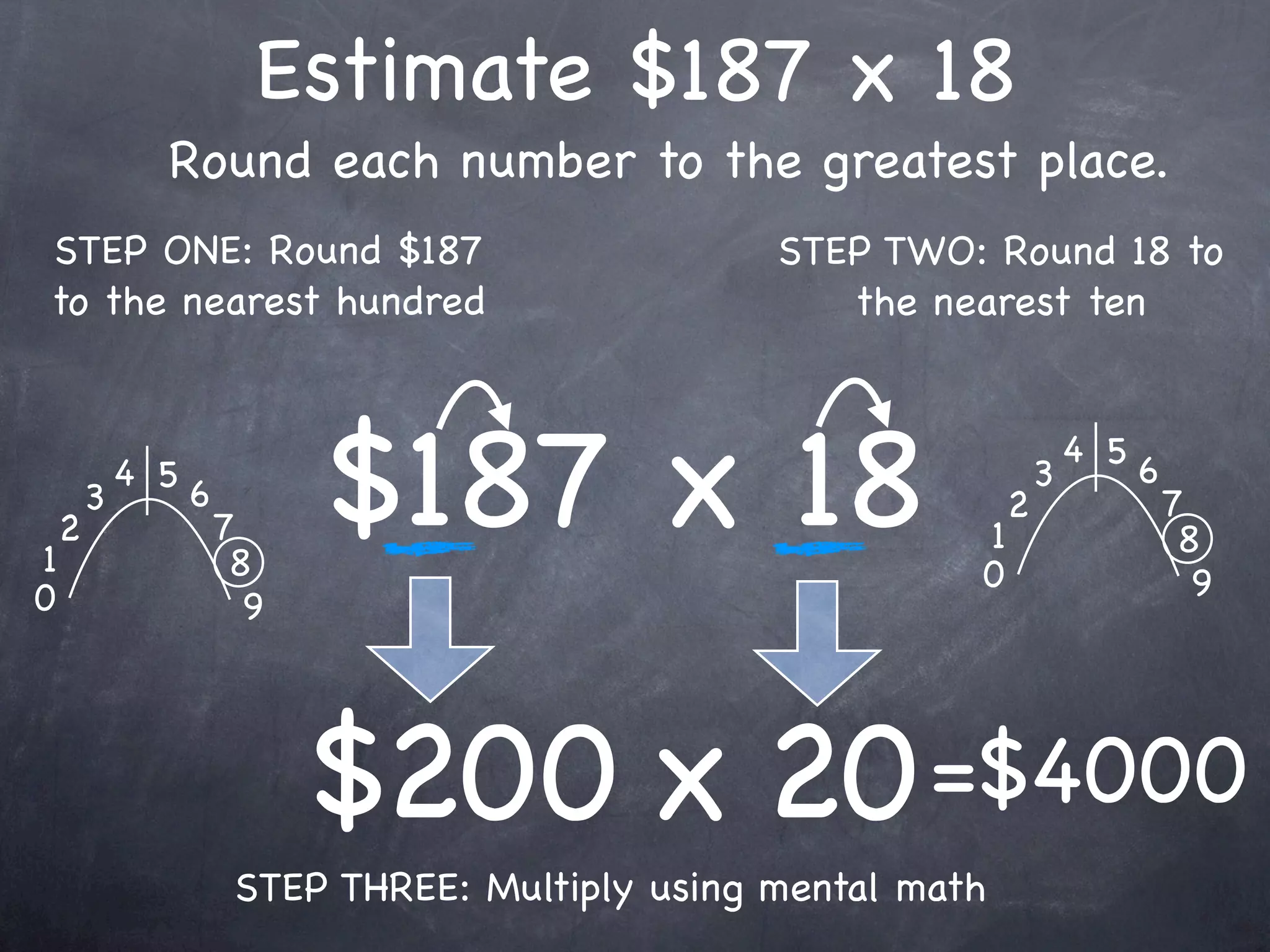 Estimate $187 x 18
              Round each number to the greatest place.
STEP ONE: Round $187                              STEP TWO: Round 18 to
to the nearest hundred                               the nearest ten




1
    2
        3
            4 5
                  6
                      7
                       8
                            $187 x 18                       1
                                                            0
                                                                2
                                                                    3
                                                                        4 5
                                                                              6
                                                                                  7
                                                                                   8
0                                                                                   9
                        9




                            $200 x 20 =$4000
                       STEP THREE: Multiply using mental math
 