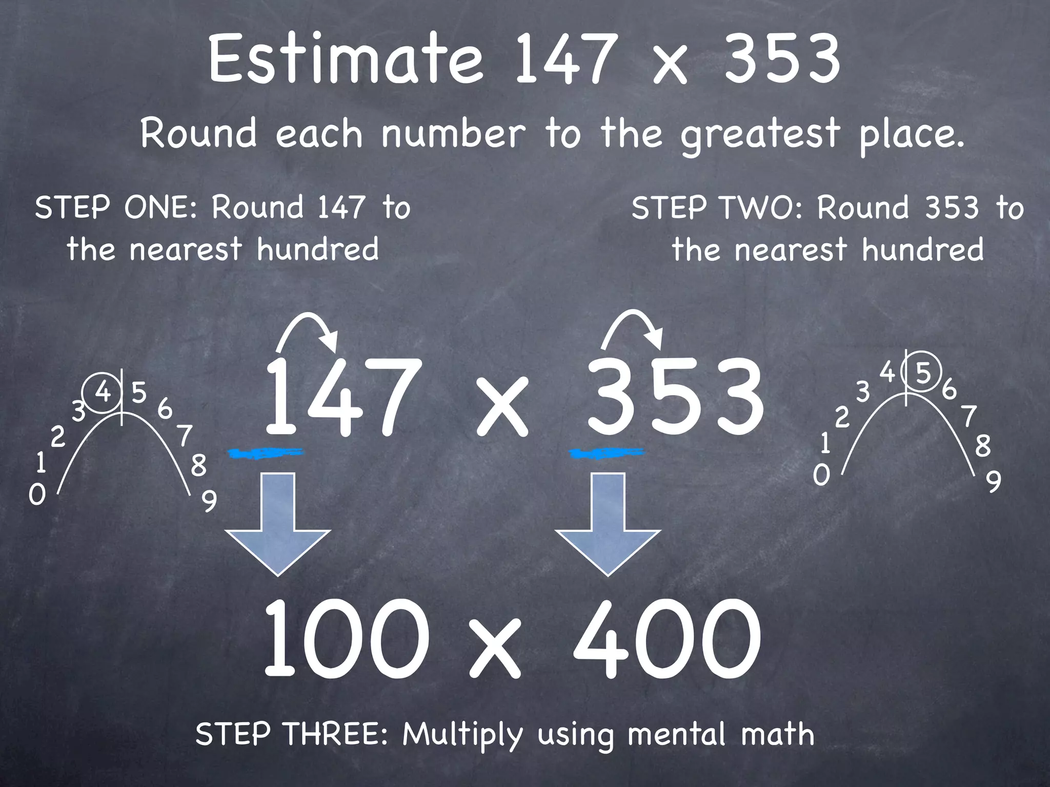 Estimate 147 x 353
              Round each number to the greatest place.
STEP ONE: Round 147 to                           STEP TWO: Round 353 to
  the nearest hundred                              the nearest hundred




1
    2
        3
            4 5
                  6
                      7
                       8
                            147 x 353                       1
                                                            0
                                                                2
                                                                    3
                                                                        4 5
                                                                              6
                                                                                  7
                                                                                   8
0                                                                                   9
                        9




                            100 x 400
                       STEP THREE: Multiply using mental math
 