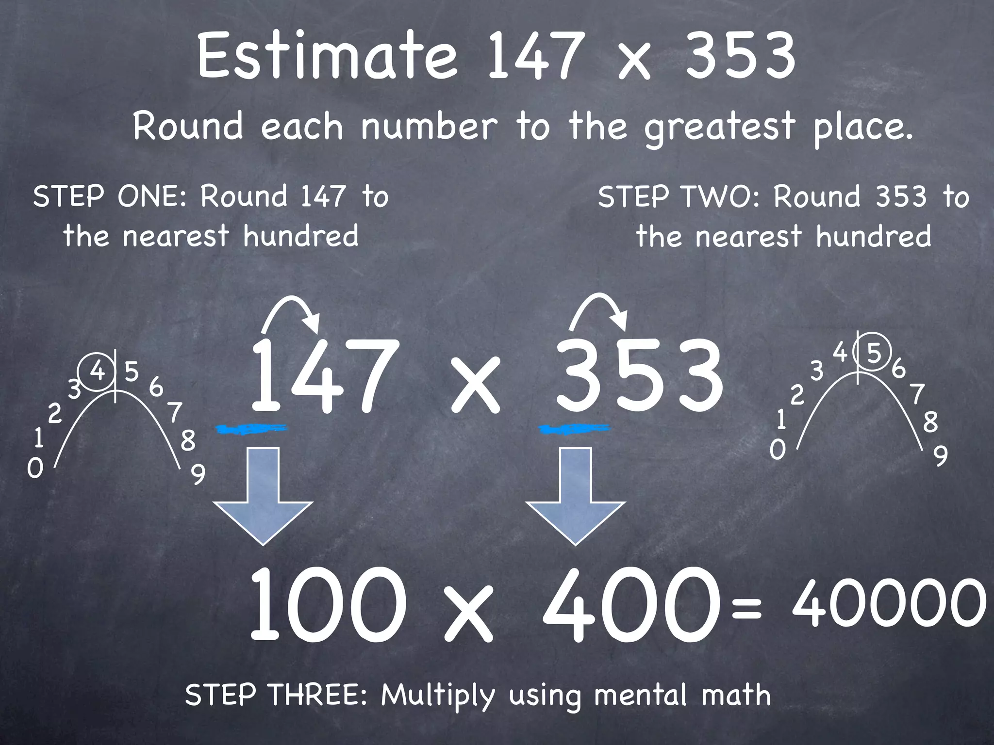 Estimate 147 x 353
              Round each number to the greatest place.
STEP ONE: Round 147 to                           STEP TWO: Round 353 to
  the nearest hundred                              the nearest hundred




1
    2
        3
            4 5
                  6
                      7
                       8
                            147 x 353                       1
                                                            0
                                                                2
                                                                    3
                                                                        4 5
                                                                              6
                                                                                  7
                                                                                   8
0                                                                                   9
                        9




                            100 x 400 = 40000
                       STEP THREE: Multiply using mental math
 