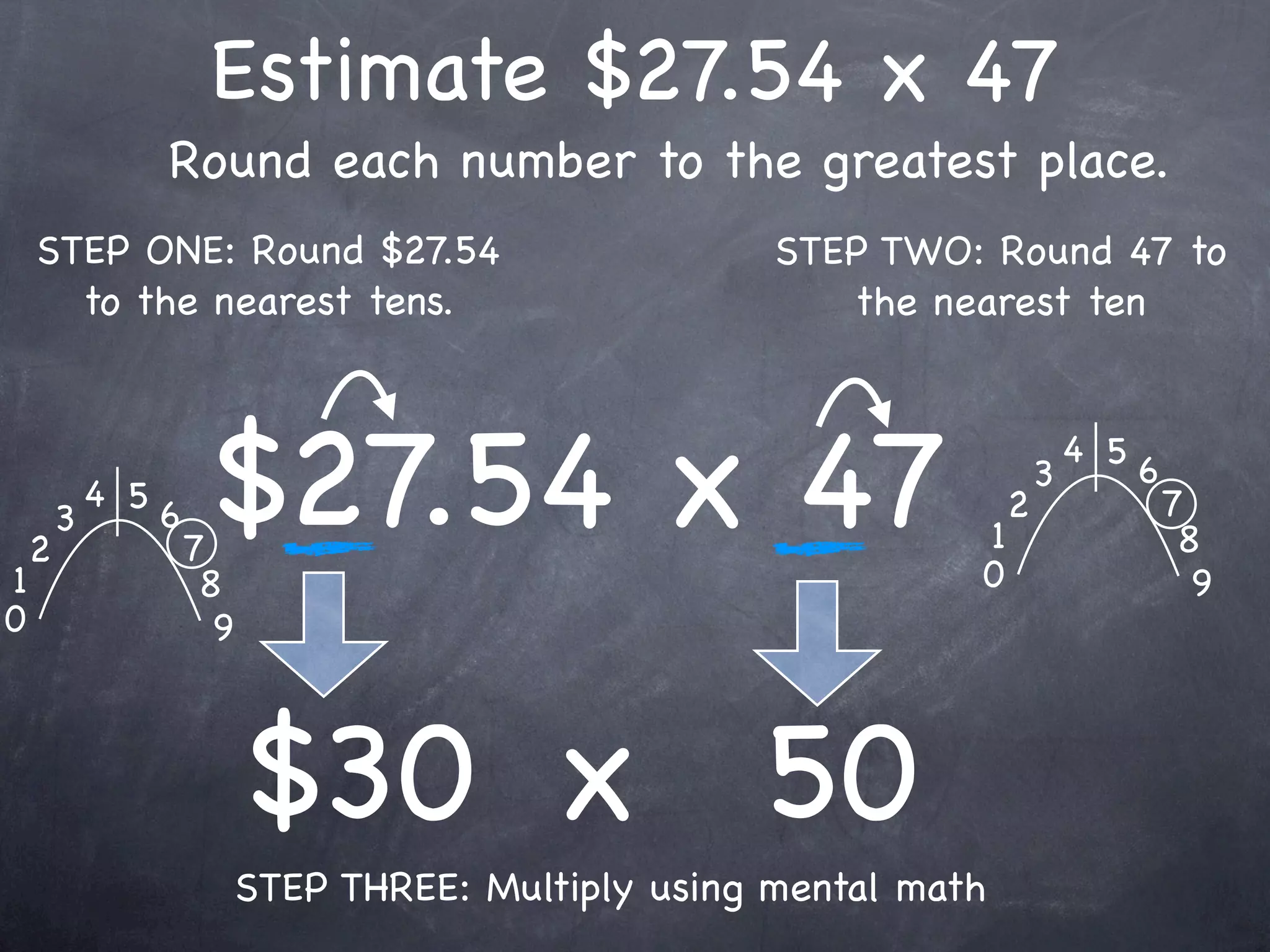 Estimate $27.54 x 47
                  Round each number to the greatest place.
    STEP ONE: Round $27.54                         STEP TWO: Round 47 to
      to the nearest tens.                            the nearest ten




1
    2
        3
            4 5
                  6
                      7
                       $27.54 x 47                           1
                                                             0
                                                                 2
                                                                     3
                                                                         4 5
                                                                               6
                                                                                   7
                                                                                    8
                       8                                                             9
0                       9



                            $30 x 50
                        STEP THREE: Multiply using mental math
 
