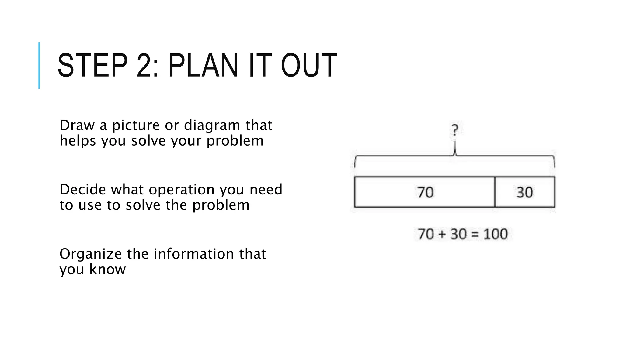 STEP 2: PLAN IT OUT 
Draw a picture or diagram that 
helps you solve your problem 
Decide what operation you need 
to use to solve the problem 
Organize the information that 
you know 
 