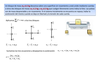 Un bloque de masa m2=3.5 kg descansa sobre una superficie sin rozamiento y está unido mediante cuerdas
                     2
a otros dos bloques de masas m1=1.5 kg y m2=2.5 kg que cuelgan libremente como indica la foto. Las poleas
son de masa despreciable y sin rozamiento. Si el sistema inicialmente se encuentra en reposo, hallar la
aceleración del mismo cuando se deja en libertad y la tensión de cada cuerda.


Aplicamos ∑ F = ma a los tres bloques




T1 − w1 = m1a            T2 − T1 = m2 a        w3 − T2 = m3a

 Sumamos las tres ecuaciones y despejamos la aceleración:      w3 − w1 = ( m1 + m2 + m3 )a

      (m3 − m1 ) g
a=
     m1 + m2 + m3
 