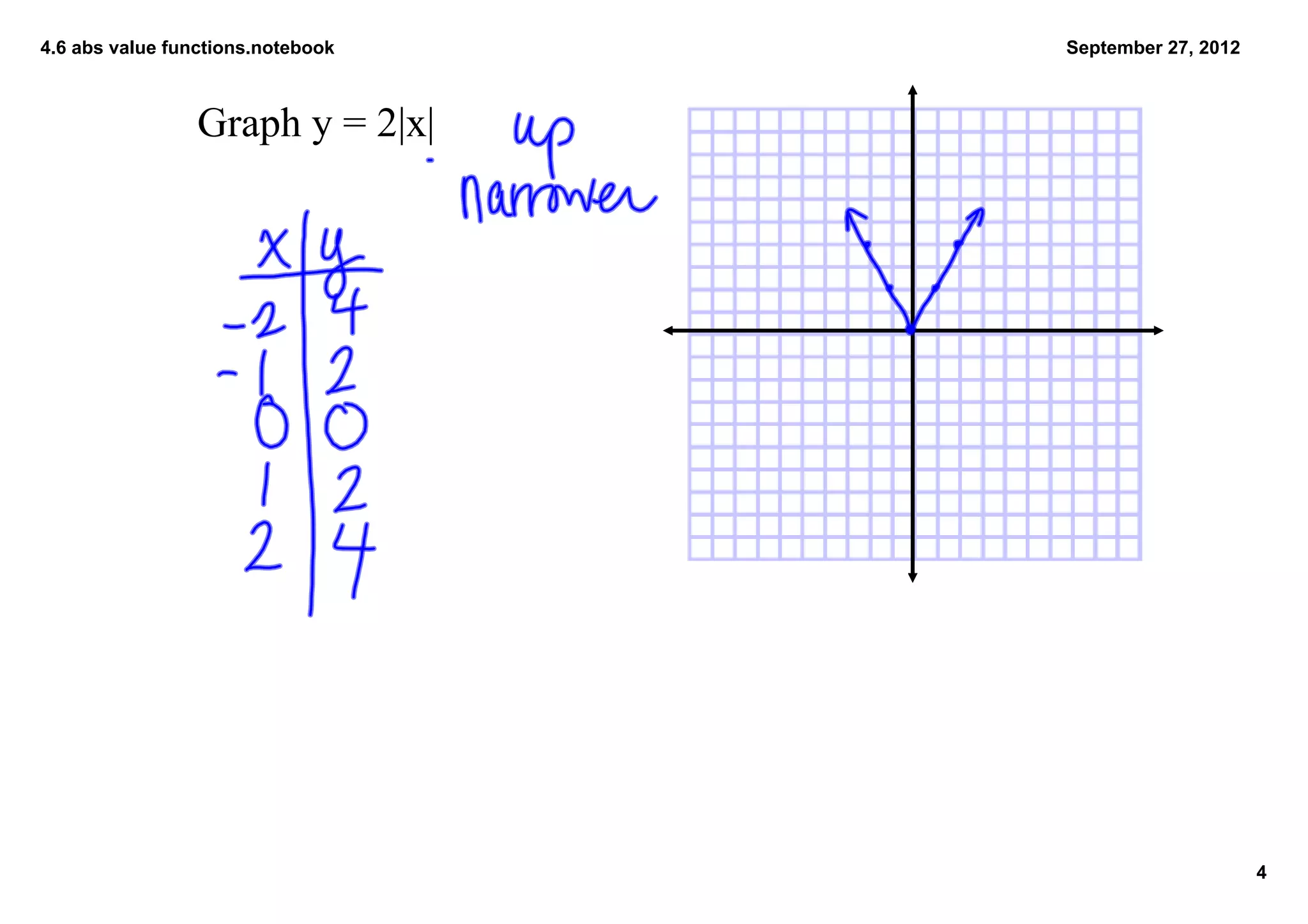 4.6 graphing absolute value functions | PPT
