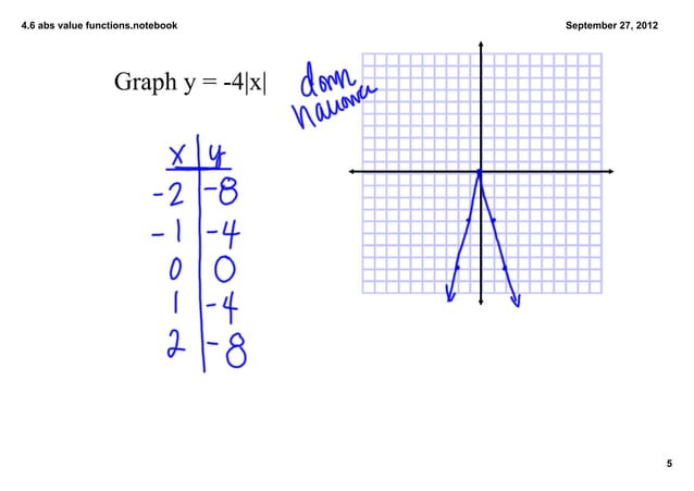 4.6 graphing absolute value functions | PPT
