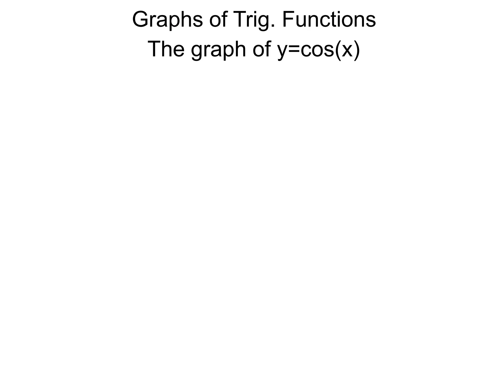Graphs of Trig. FunctionsThe graph of y=cos(x)