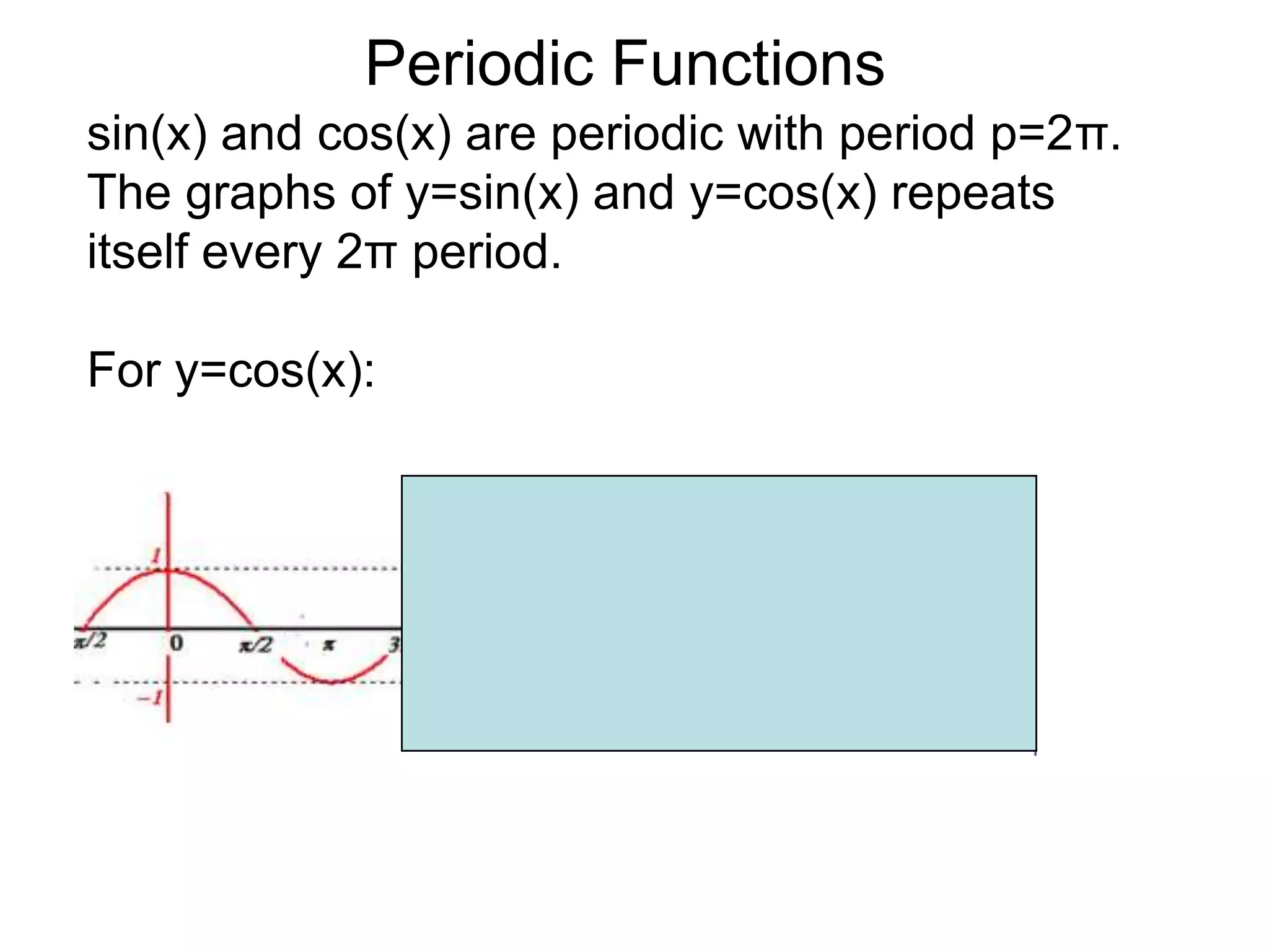Periodic Functionssin(x) and cos(x) are periodic with period p=2π.  The graphs of y=sin(x) and y=cos(x) repeats itself every 2π period.For y=cos(x):