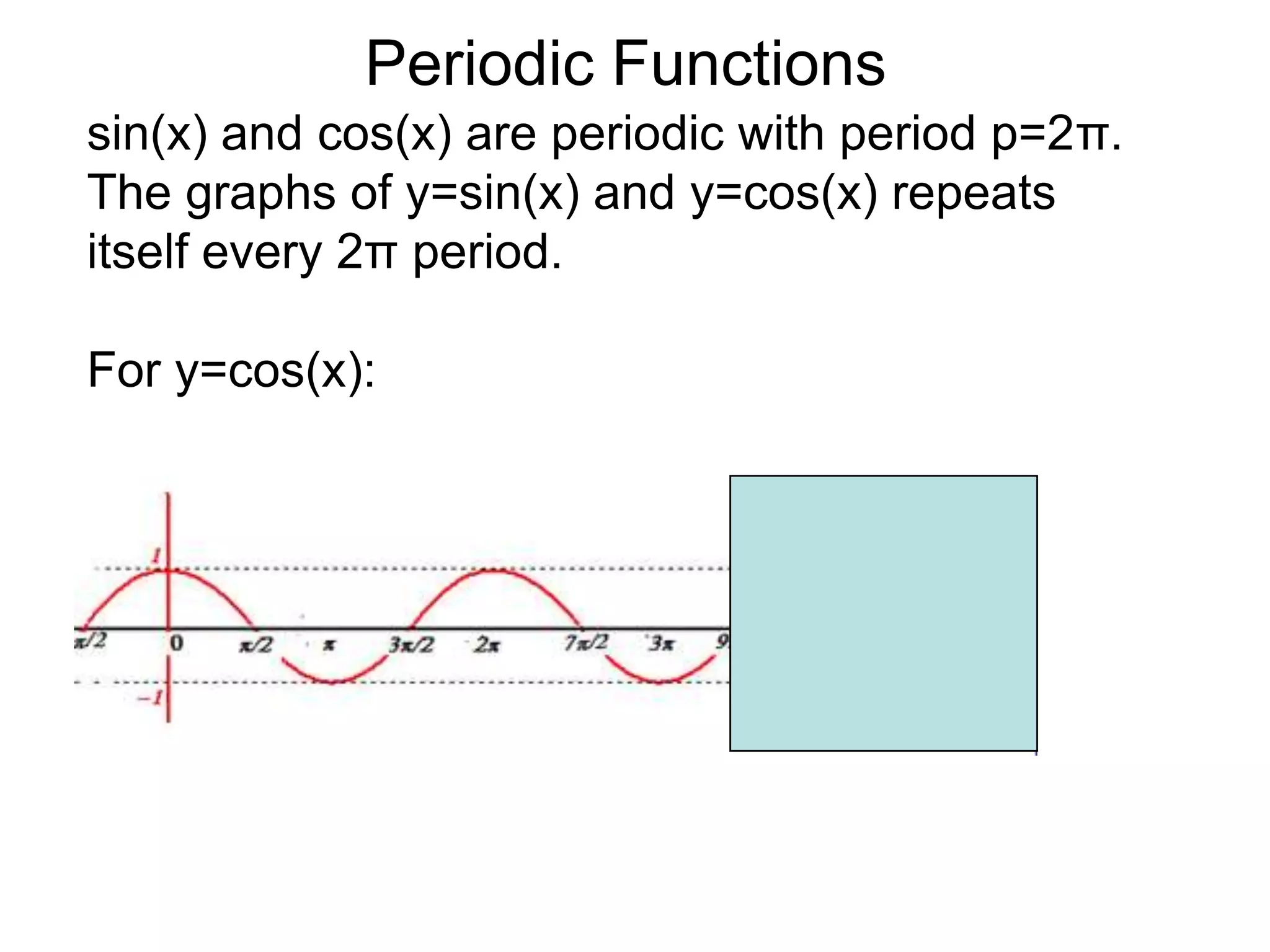 Periodic Functionssin(x) and cos(x) are periodic with period p=2π.  The graphs of y=sin(x) and y=cos(x) repeats itself every 2π period.For y=cos(x):