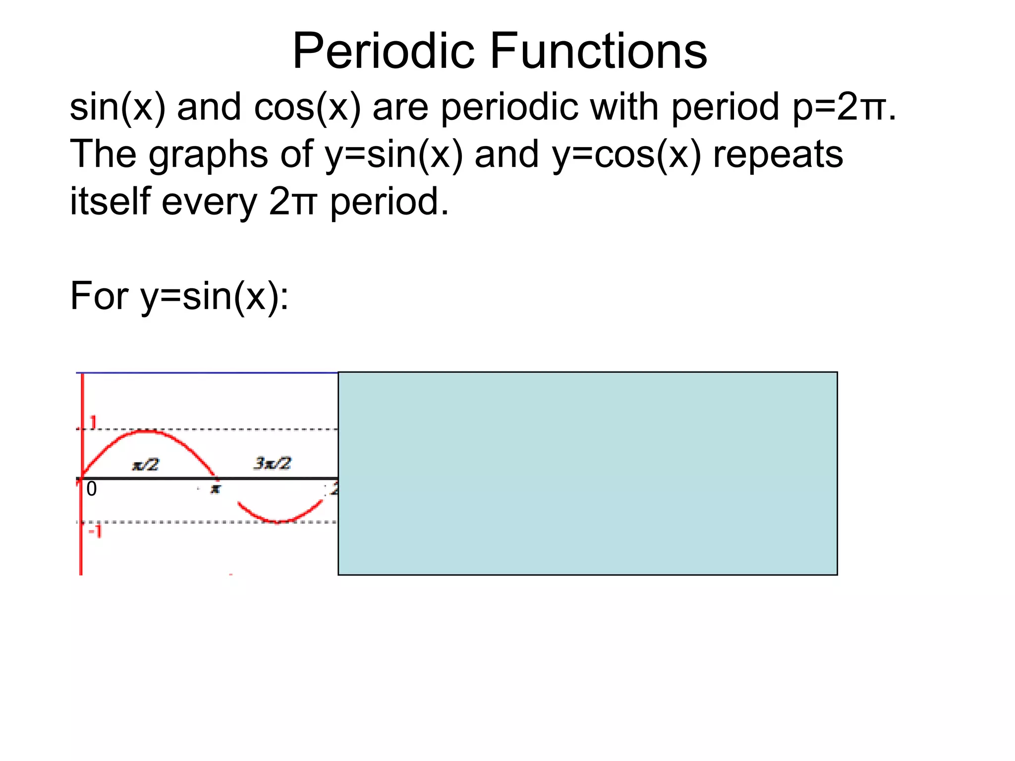 Periodic Functionssin(x) and cos(x) are periodic with period p=2π.  The graphs of y=sin(x) and y=cos(x) repeats itself every 2π period.For y=sin(x):0