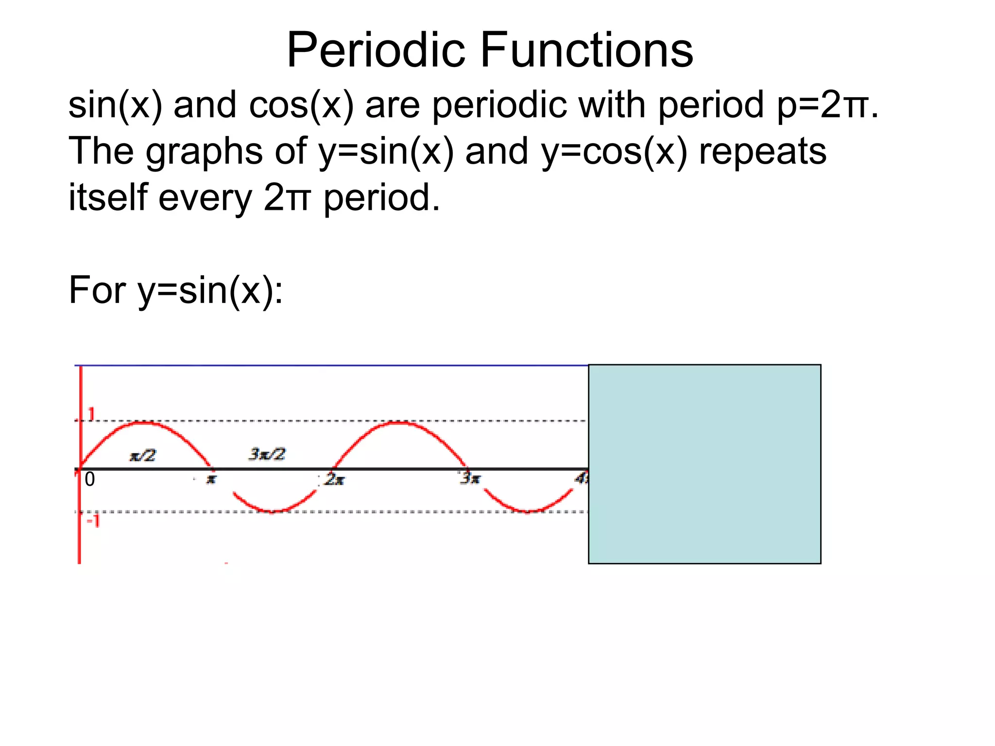 Periodic Functionssin(x) and cos(x) are periodic with period p=2π.  The graphs of y=sin(x) and y=cos(x) repeats itself every 2π period.For y=sin(x):0