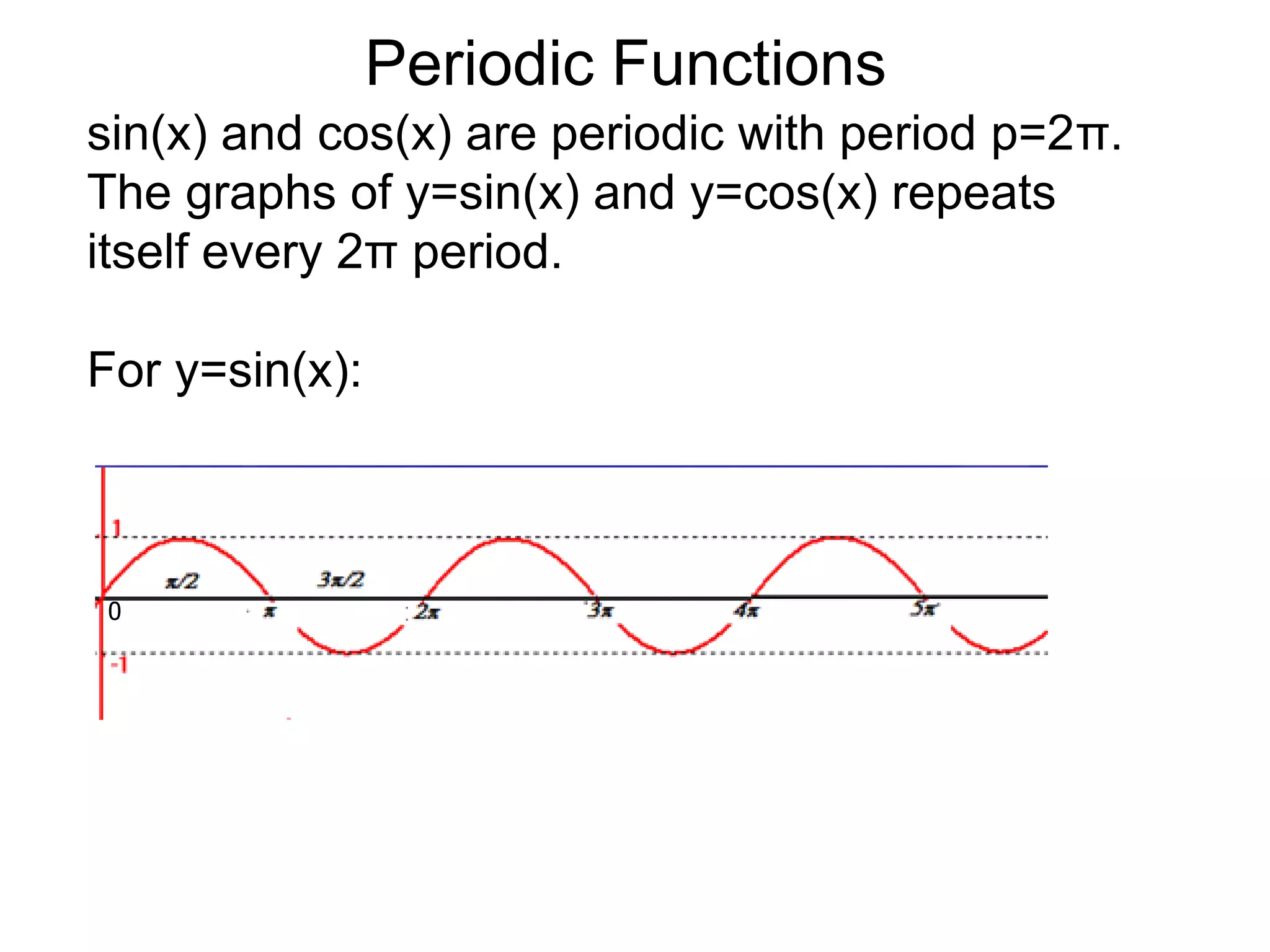 Periodic Functionssin(x) and cos(x) are periodic with period p=2π.  The graphs of y=sin(x) and y=cos(x) repeats itself every 2π period.For y=sin(x):0