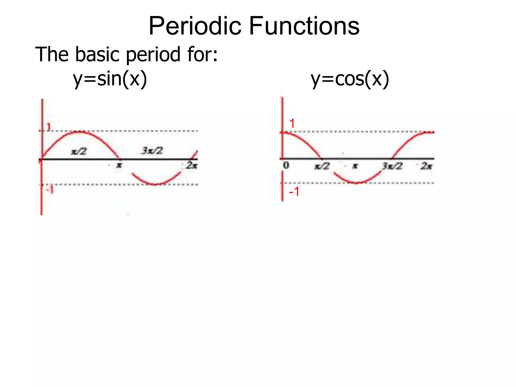 Periodic FunctionsThe basic period for:      y=sin(x)                          y=cos(x)1-1