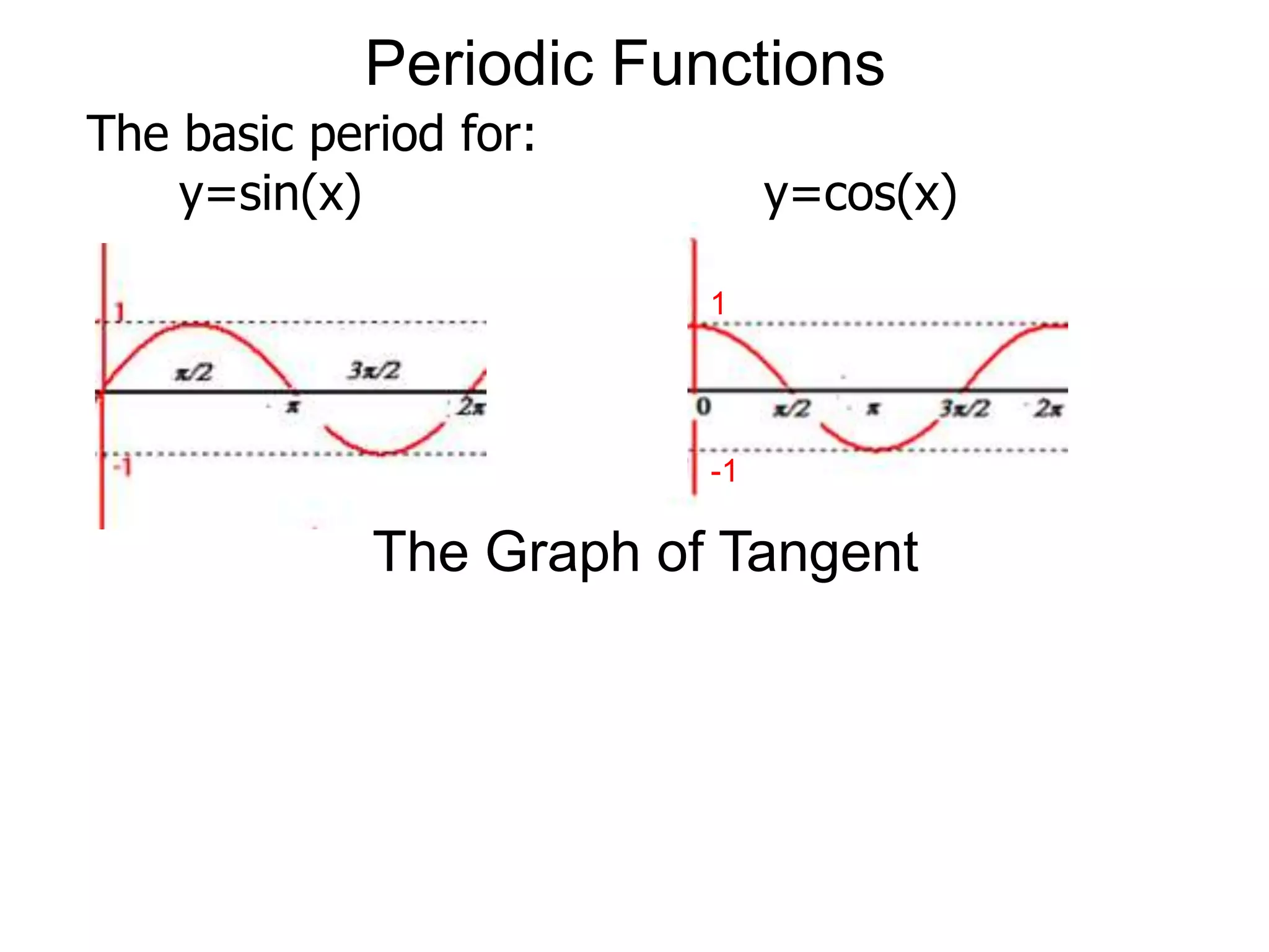 Periodic FunctionsThe basic period for:      y=sin(x)                          y=cos(x)1-1The Graph of Tangent