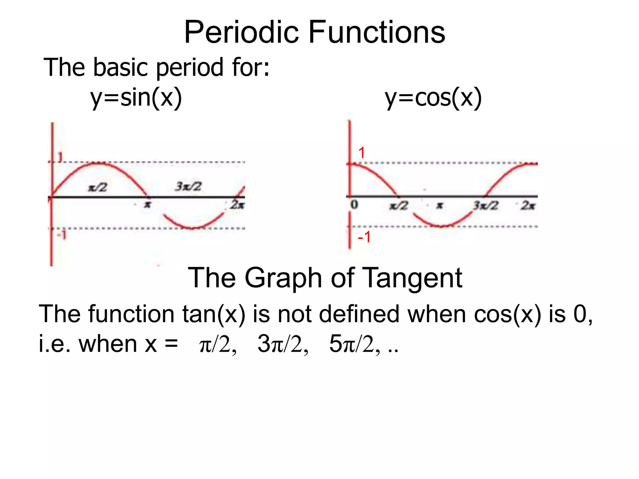 Periodic FunctionsThe basic period for:      y=sin(x)                          y=cos(x)1-1The Graph of TangentThe function tan(x) is not defined when cos(x) is 0,i.e. when x = ±π/2, ±3π/2, ±5π/2, ..