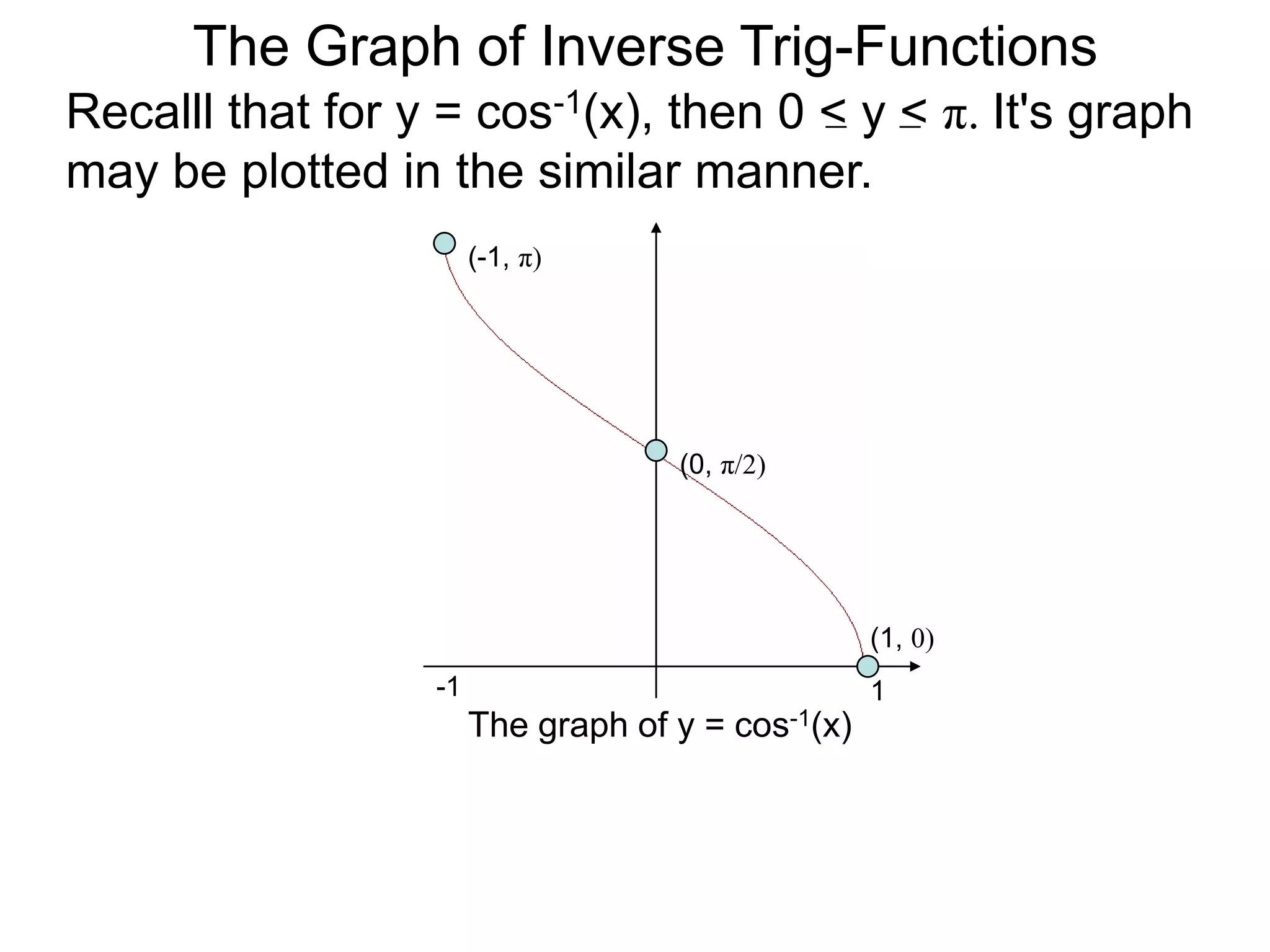 The Graph of Inverse Trig-FunctionsRecalll that for y = cos-1(x), then 0 < y < π. It's graph may be plotted in the similar manner.(-1, π)(0, π/2)(1, 0)-11The graph of y = cos-1(x)