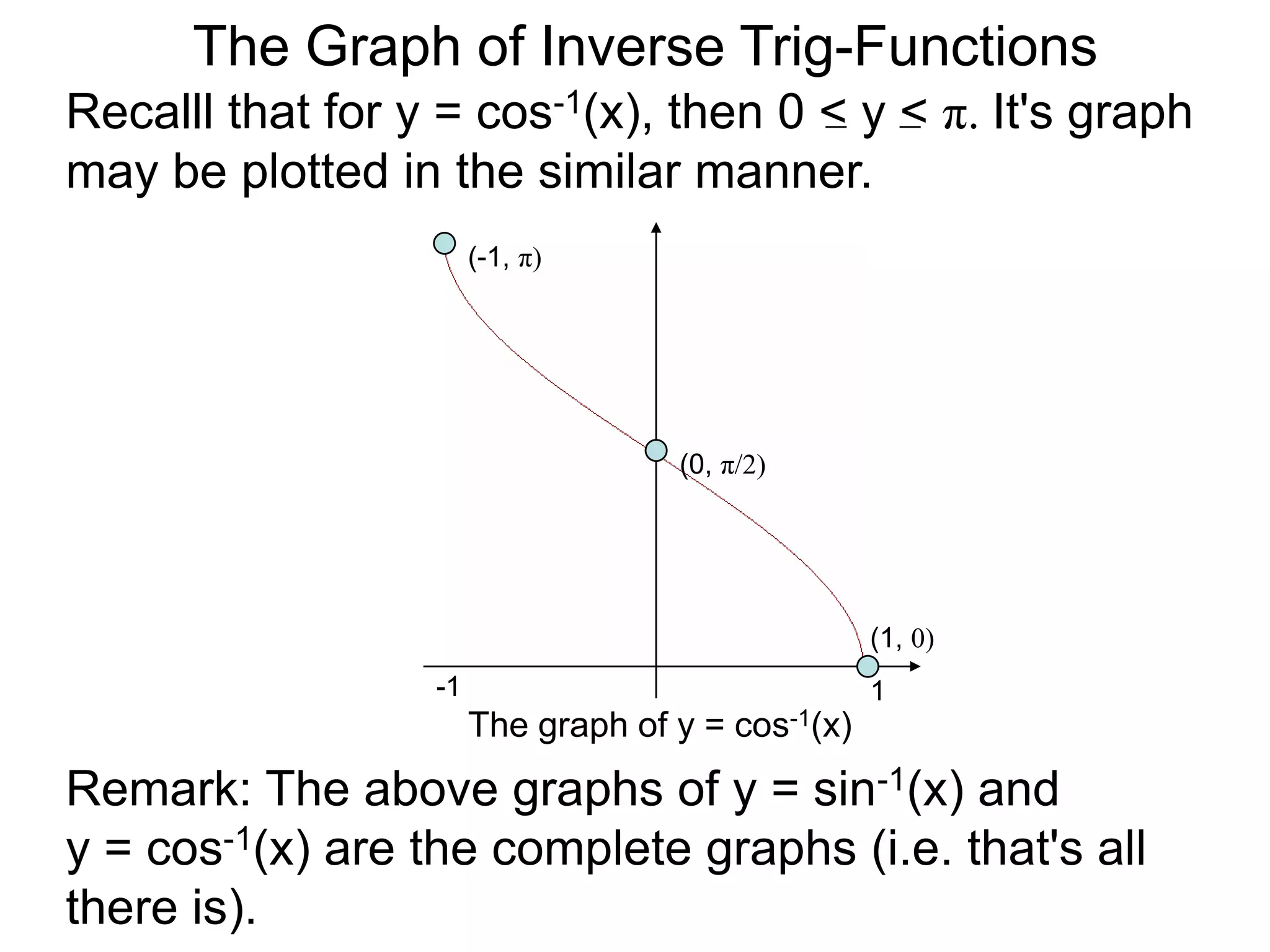 The Graph of Inverse Trig-FunctionsRecalll that for y = cos-1(x), then 0 < y < π. It's graph may be plotted in the similar manner.(-1, π)(0, π/2)(1, 0)-11The graph of y = cos-1(x)Remark: The above graphs of y = sin-1(x) and y = cos-1(x) are the complete graphs (i.e. that's all there is).