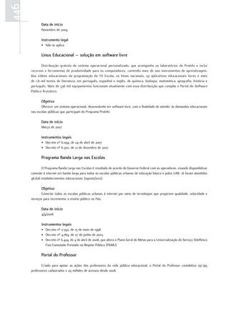 446
             Data de início
             Novembro de 2004

             Instrumento legal
             • Não se aplica.

             linux Educacional – solução em software livre

             Distribuição gratuita de sistema operacional personalizado, que acompanha os laboratórios do ProInfo e inclui
      recursos e ferramentas de produtividade para os computadores, contendo mais de 200 instrumentos de aprendizagem,
      800 vídeos educacionais da programação da TV Escola, os hinos nacionais, 50 aplicativos educacionais livres e mais
      de 1,8 mil textos de literatura, em português, espanhol e inglês, de química, biologia, matemática, geografia, história e
      português. Mais de 336 mil equipamentos funcionam atualmente com essa distribuição que compõe o Portal do Software
      Público Brasileiro.

             objetivo
             Oferecer um sistema operacional, desenvolvido em software livre, com a finalidade de atender às demandas educacionais
      nas escolas públicas que participam do Programa ProInfo.

             Data de início
             Março de 2007

             Instrumentos legais
             • Decreto nº 6.094, de 24 de abril de 2007
             • Decreto nº 6.300, de 12 de dezembro de 2007

             Programa Banda larga nas Escolas

             O Programa Banda Larga nas Escolas é resultado de acordo do Governo Federal com as operadoras, visando disponibilizar
      conexão à internet em banda larga para todas as escolas públicas urbanas de educação básica e polos UAB. Já foram atendidos
      46.826 estabelecimentos educacionais (agosto/2010).

             objetivo
             Conectar todas as escolas públicas urbanas à internet por meio de tecnologias que propiciem qualidade, velocidade e
      serviços para incrementar o ensino público no País.

             Data de início
             4/4/2008

             Instrumentos legais
             • Decreto nº 2.592, de 15 de maio de 1998
             • Decreto nº 4.769, de 27 de junho de 2003
             • Decreto nº 6.424, de 4 de abril de 2008, que altera o Plano Geral de Metas para a Universalização do Serviço Telefônico
               Fixo Comutado Prestado no Regime Público (PGMU)

             Portal do Professor

             Criado para apoiar as ações dos professores da rede pública educacional, o Portal do Professor contabiliza 197.745
      professores cadastrados e 29 milhões de acessos desde 2008.
 