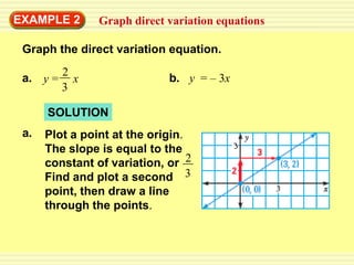 EXAMPLE 2       Graph direct variation equations

 Graph the direct variation equation.
          2
 a. y =     x                b. y = – 3x
          3

      SOLUTION
 a.   Plot a point at the origin.
      The slope is equal to the
      constant of variation, or 2
      Find and plot a second 3
      point, then draw a line
      through the points.
 
