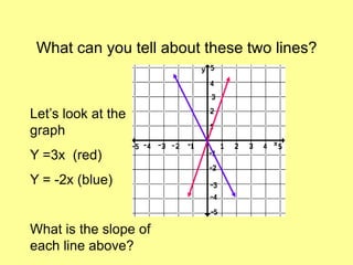 What can you tell about these two lines?



Let’s look at the
graph
Y =3x (red)
Y = -2x (blue)


What is the slope of
each line above?
 