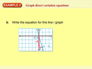 EXAMPLE 2       Graph direct variation equations




 b.   Write the equation for this line / graph
 