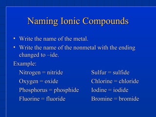 Naming Ionic Compounds Write the name of the metal. Write the name of the nonmetal with the ending changed to –ide. Example: Nitrogen = nitride Sulfur = sulfide Oxygen = oxide Chlorine = chloride Phosphorus = phosphide Iodine = iodide Fluorine = fluoride Bromine = bromide 