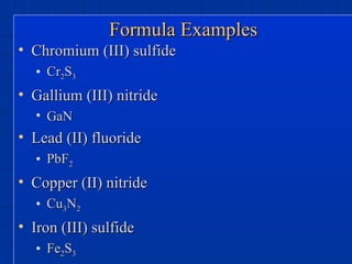 Formula Examples Chromium (III) sulfide Cr 2 S 3 Gallium (III) nitride GaN Lead (II) fluoride PbF 2 Copper (II) nitride Cu 3 N 2 Iron (III) sulfide Fe 2 S 3 