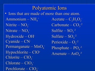 Polyatomic Ions Ions that are made of more than one atom. Ammonium – NH 4 + Nitrite – NO 2 -   Nitrate – NO 3 - Hydroxide – OH - Cyanide – CN - Permanganate – MnO 4 - Hypochlorite – ClO - Chlorite – ClO 2 - Chlorate – ClO 3 - Perchlorate – ClO 4 - Acetate – C 2 H 3 O 2 - Carbonate – CO 3 -2 Sulfite – SO 3 -2 Sulfate – SO 4 -2 Perioxide – O 2 -2 Phosphate – PO 4 -3 Arsenate – AsO 4 -3 