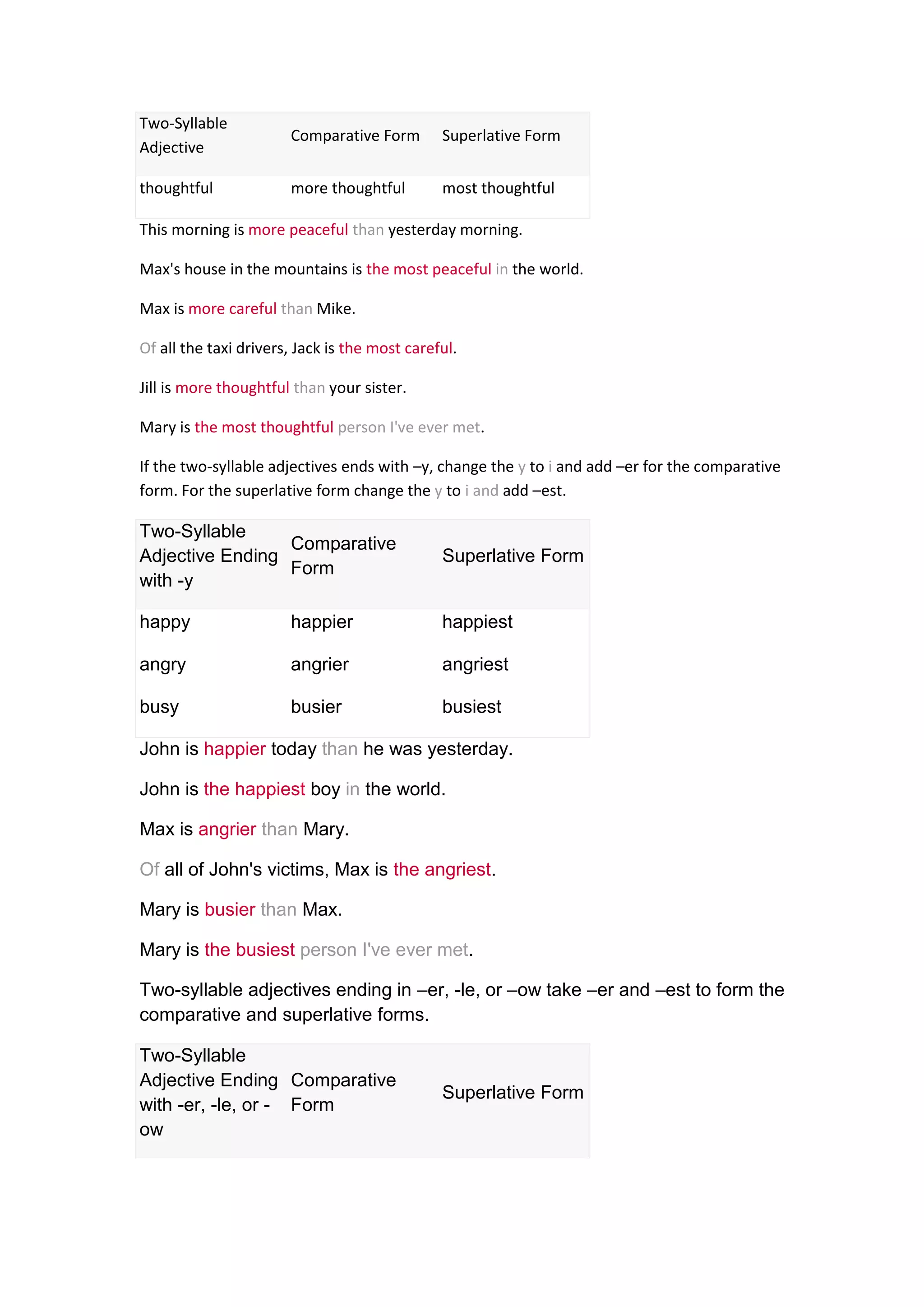 Two-Syllable
                       Comparative Form        Superlative Form
Adjective

thoughtful             more thoughtful         most thoughtful

This morning is more peaceful than yesterday morning.

Max's house in the mountains is the most peaceful in the world.

Max is more careful than Mike.

Of all the taxi drivers, Jack is the most careful.

Jill is more thoughtful than your sister.

Mary is the most thoughtful person I've ever met.

If the two-syllable adjectives ends with –y, change the y to i and add –er for the comparative
form. For the superlative form change the y to i and add –est.

Two-Syllable
                 Comparative
Adjective Ending                               Superlative Form
                 Form
with -y

happy                  happier                 happiest

angry                  angrier                 angriest

busy                   busier                  busiest

John is happier today than he was yesterday.

John is the happiest boy in the world.

Max is angrier than Mary.

Of all of John's victims, Max is the angriest.

Mary is busier than Max.

Mary is the busiest person I've ever met.

Two-syllable adjectives ending in –er, -le, or –ow take –er and –est to form the
comparative and superlative forms.

Two-Syllable
Adjective Ending Comparative
                                               Superlative Form
with -er, -le, or - Form
ow
 