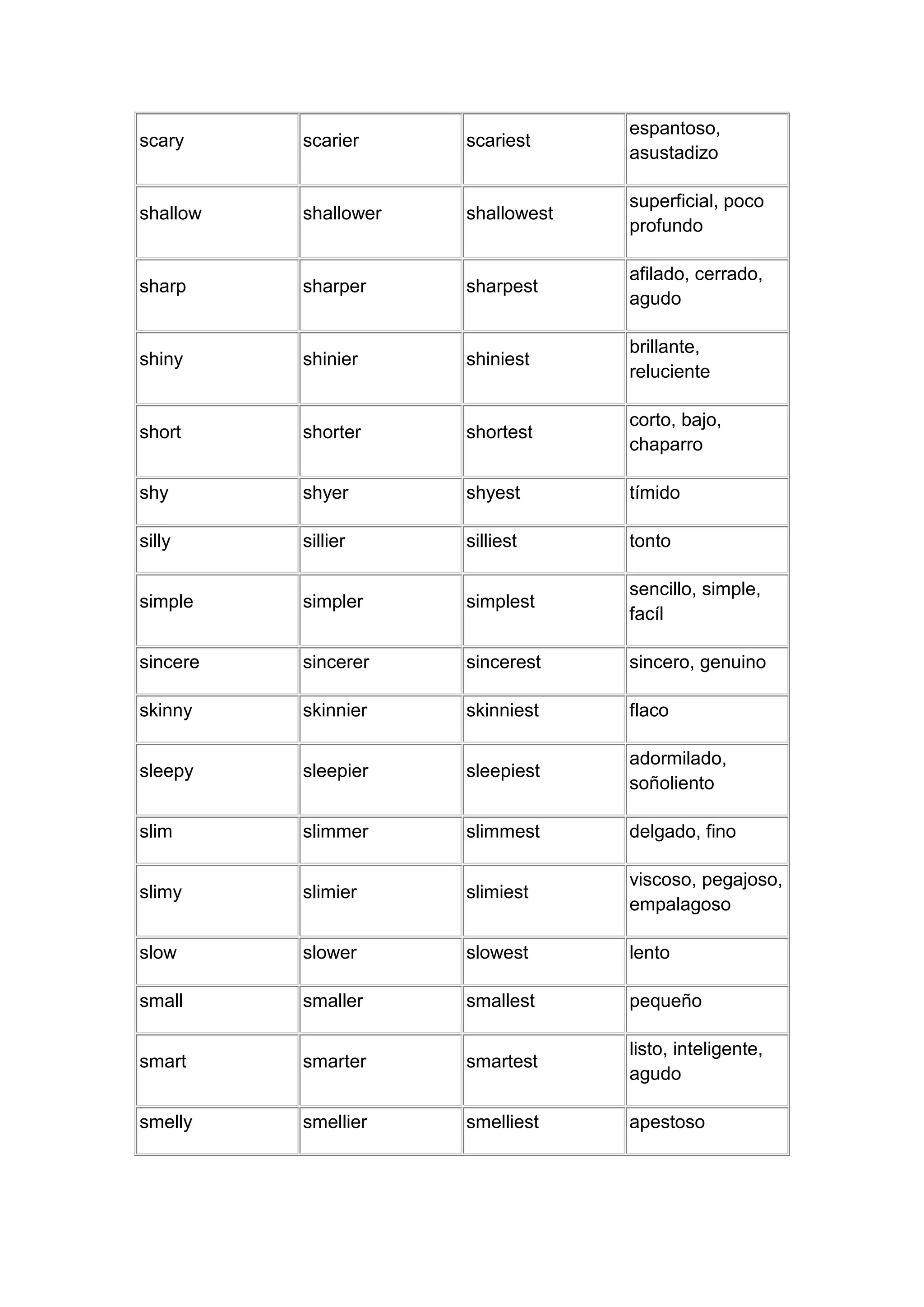espantoso,
scary     scarier     scariest
                                   asustadizo

                                   superficial, poco
shallow   shallower   shallowest
                                   profundo

                                   afilado, cerrado,
sharp     sharper     sharpest
                                   agudo

                                   brillante,
shiny     shinier     shiniest
                                   reluciente

                                   corto, bajo,
short     shorter     shortest
                                   chaparro

shy       shyer       shyest       tímido

silly     sillier     silliest     tonto

                                   sencillo, simple,
simple    simpler     simplest
                                   facíl

sincere   sincerer    sincerest    sincero, genuino

skinny    skinnier    skinniest    flaco

                                   adormilado,
sleepy    sleepier    sleepiest
                                   soñoliento

slim      slimmer     slimmest     delgado, fino

                                   viscoso, pegajoso,
slimy     slimier     slimiest
                                   empalagoso

slow      slower      slowest      lento

small     smaller     smallest     pequeño

                                   listo, inteligente,
smart     smarter     smartest
                                   agudo

smelly    smellier    smelliest    apestoso
 
