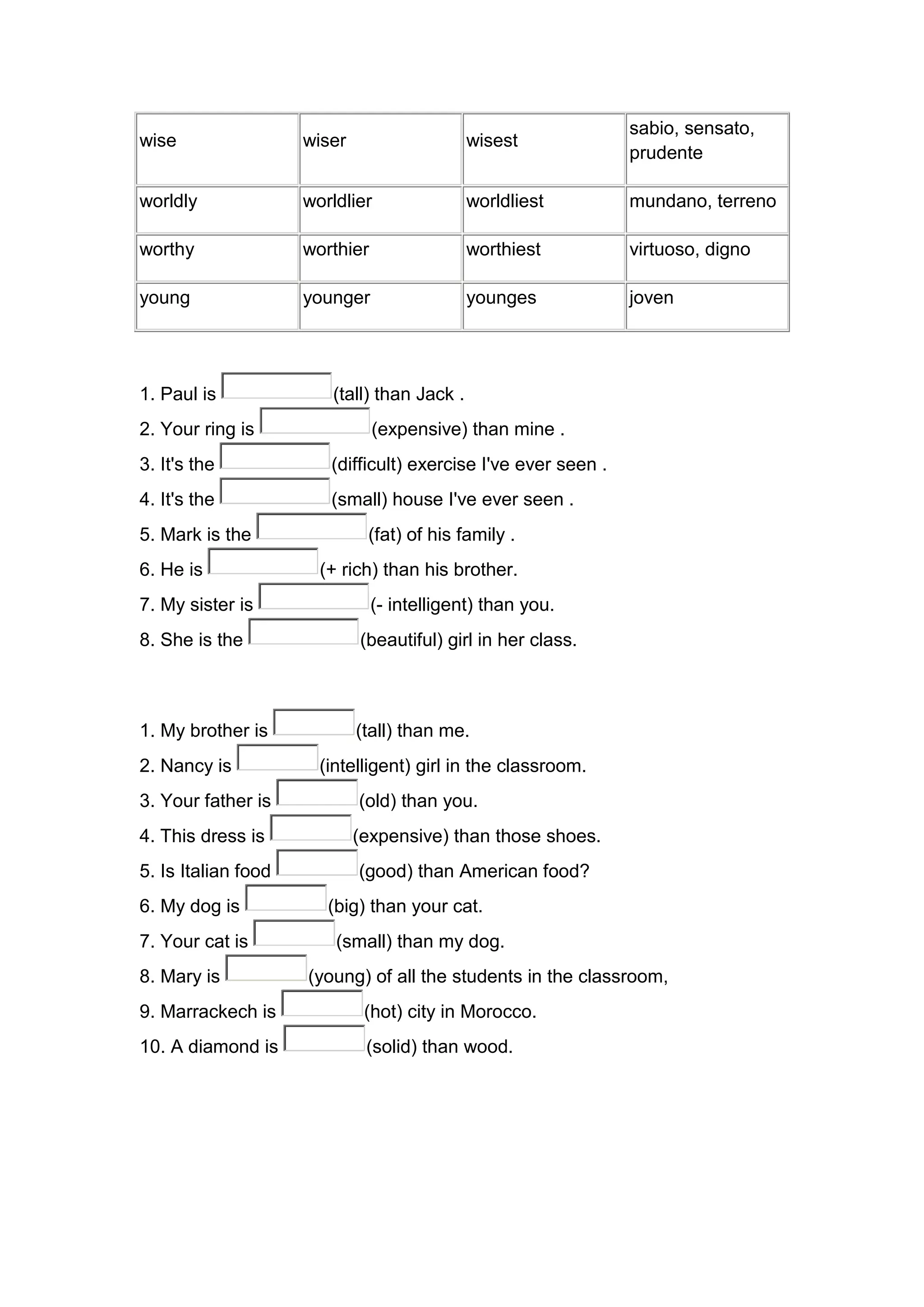 sabio, sensato,
wise                 wiser                   wisest
                                                                prudente

worldly              worldlier               worldliest         mundano, terreno

worthy               worthier                worthiest          virtuoso, digno

young                younger                 younges            joven




1. Paul is              (tall) than Jack .
2. Your ring is                 (expensive) than mine .
3. It's the             (difficult) exercise I've ever seen .
4. It's the             (small) house I've ever seen .
5. Mark is the                (fat) of his family .
6. He is               (+ rich) than his brother.
7. My sister is                 (- intelligent) than you.
8. She is the                (beautiful) girl in her class.



1. My brother is             (tall) than me.
2. Nancy is            (intelligent) girl in the classroom.
3. Your father is            (old) than you.
4. This dress is             (expensive) than those shoes.
5. Is Italian food           (good) than American food?
6. My dog is            (big) than your cat.
7. Your cat is           (small) than my dog.
8. Mary is           (young) of all the students in the classroom,
9. Marrackech is              (hot) city in Morocco.
10. A diamond is              (solid) than wood.
 