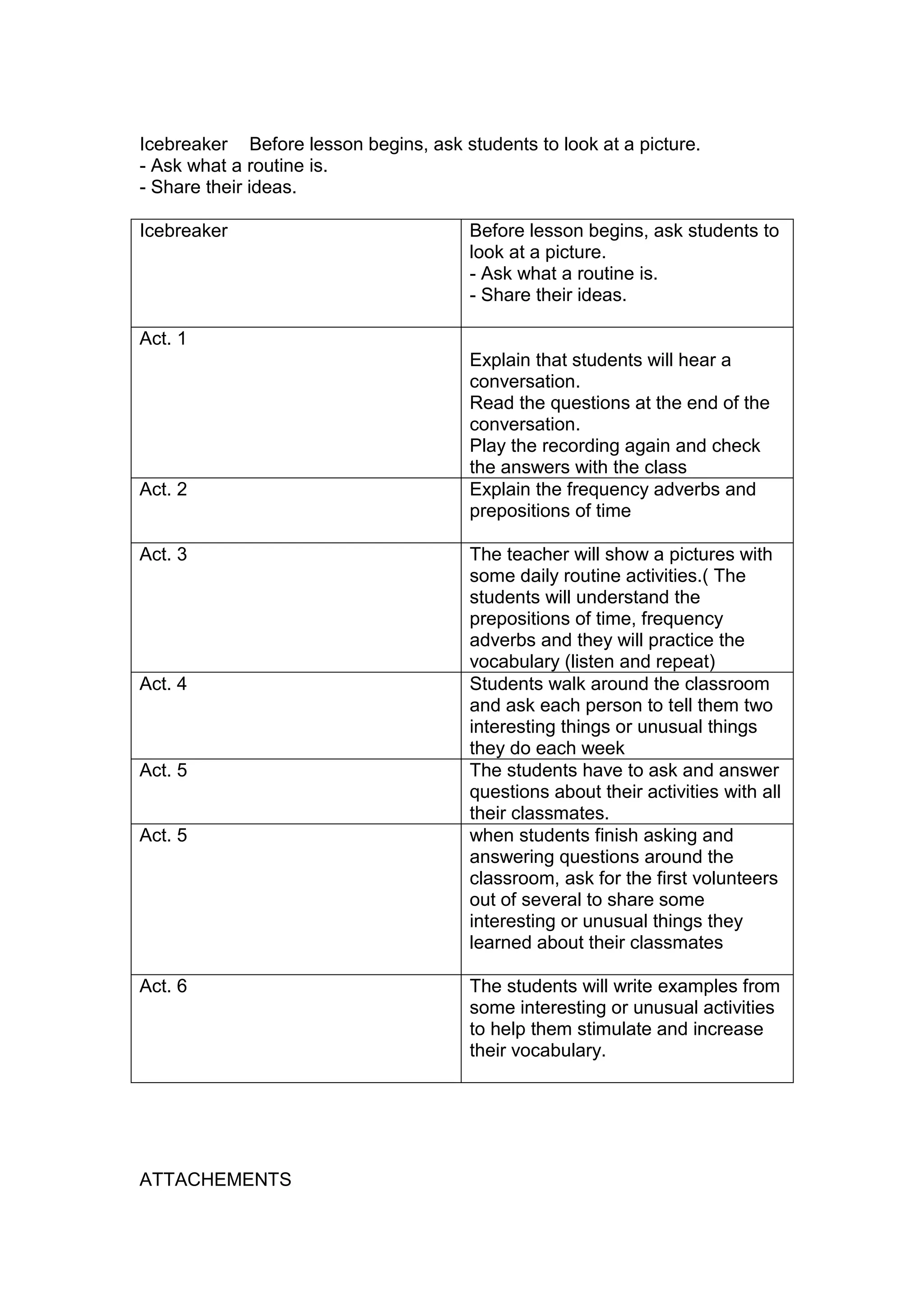 Icebreaker Before lesson begins, ask students to look at a picture.
- Ask what a routine is.
- Share their ideas.

Icebreaker                             Before lesson begins, ask students to
                                       look at a picture.
                                       - Ask what a routine is.
                                       - Share their ideas.

Act. 1
                                       Explain that students will hear a
                                       conversation.
                                       Read the questions at the end of the
                                       conversation.
                                       Play the recording again and check
                                       the answers with the class
Act. 2                                 Explain the frequency adverbs and
                                       prepositions of time

Act. 3                                 The teacher will show a pictures with
                                       some daily routine activities.( The
                                       students will understand the
                                       prepositions of time, frequency
                                       adverbs and they will practice the
                                       vocabulary (listen and repeat)
Act. 4                                 Students walk around the classroom
                                       and ask each person to tell them two
                                       interesting things or unusual things
                                       they do each week
Act. 5                                 The students have to ask and answer
                                       questions about their activities with all
                                       their classmates.
Act. 5                                 when students finish asking and
                                       answering questions around the
                                       classroom, ask for the first volunteers
                                       out of several to share some
                                       interesting or unusual things they
                                       learned about their classmates

Act. 6                                 The students will write examples from
                                       some interesting or unusual activities
                                       to help them stimulate and increase
                                       their vocabulary.




ATTACHEMENTS
 